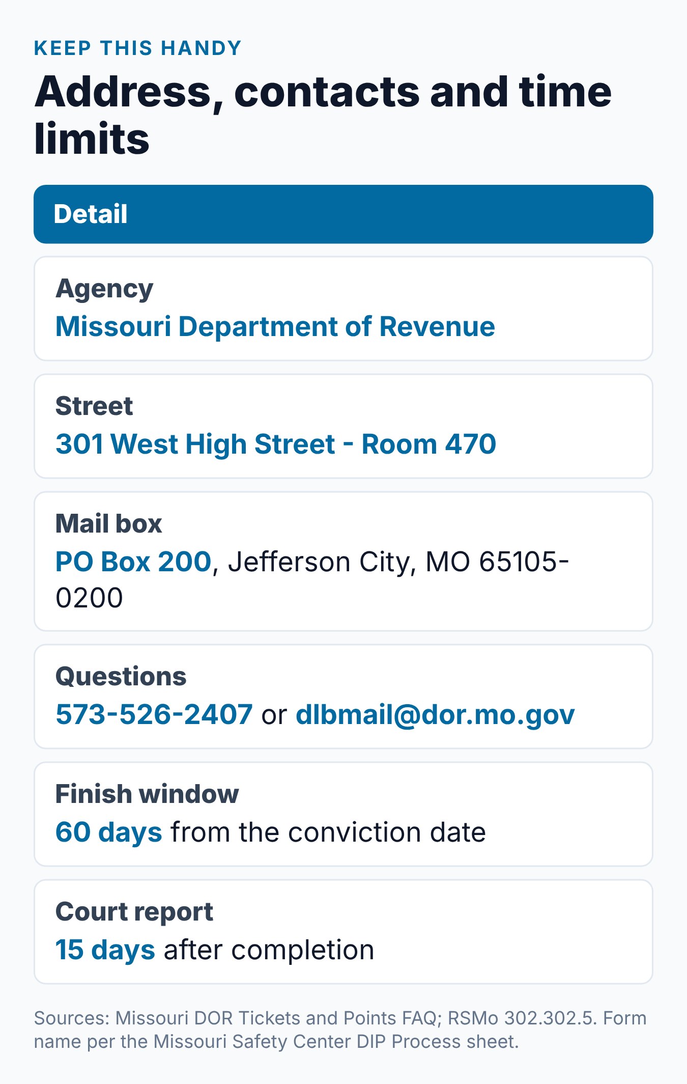 Missouri Form 4444: How DIP Completion Reaches the DOR 2 The DOR mailing address and contact details for a Missouri DIP completion, plus the 15-day and 60-day limits