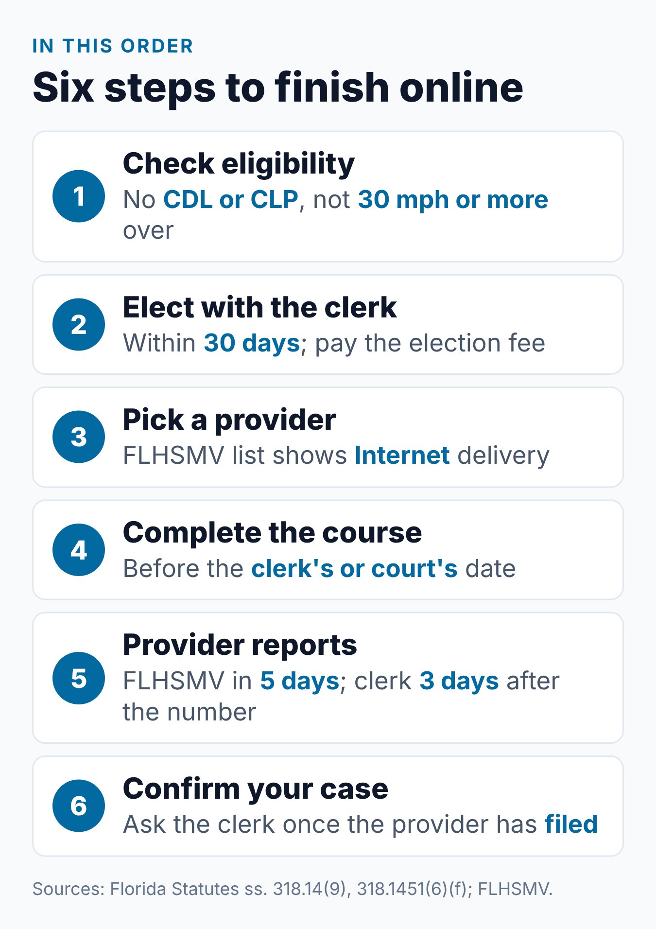 Florida Online Traffic School: How to Take the BDI Course 1 Six steps to take Florida online traffic school, from checking eligibility to confirming with the clerk