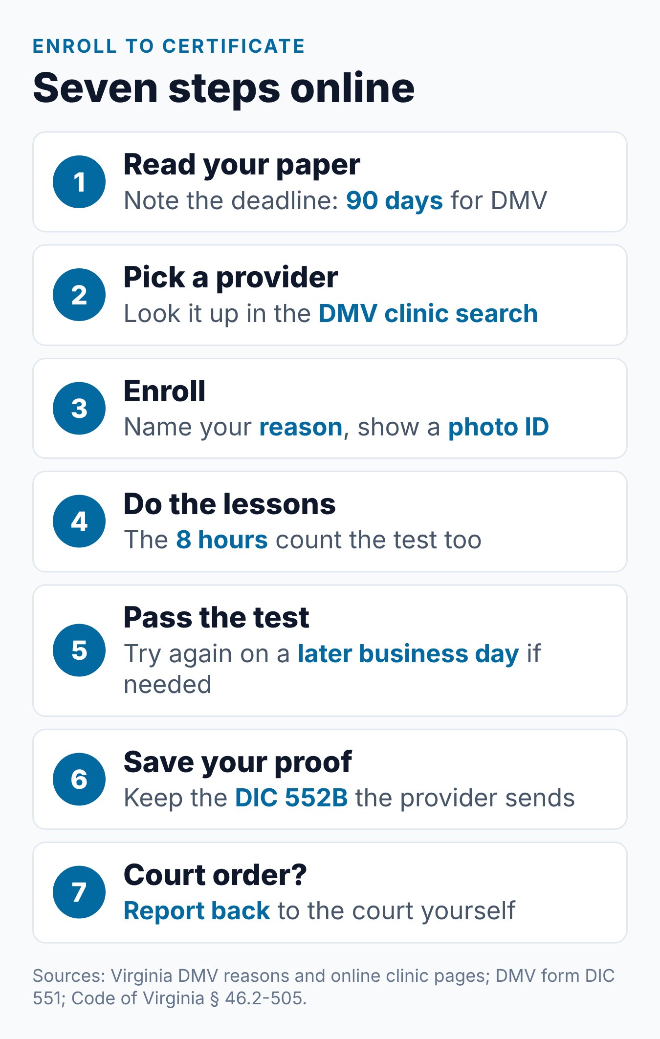 How to Take the Virginia Driver Improvement Course Online 1 Seven steps to take the Virginia Driver Improvement Clinic online, from reading your notice to closing out a court order