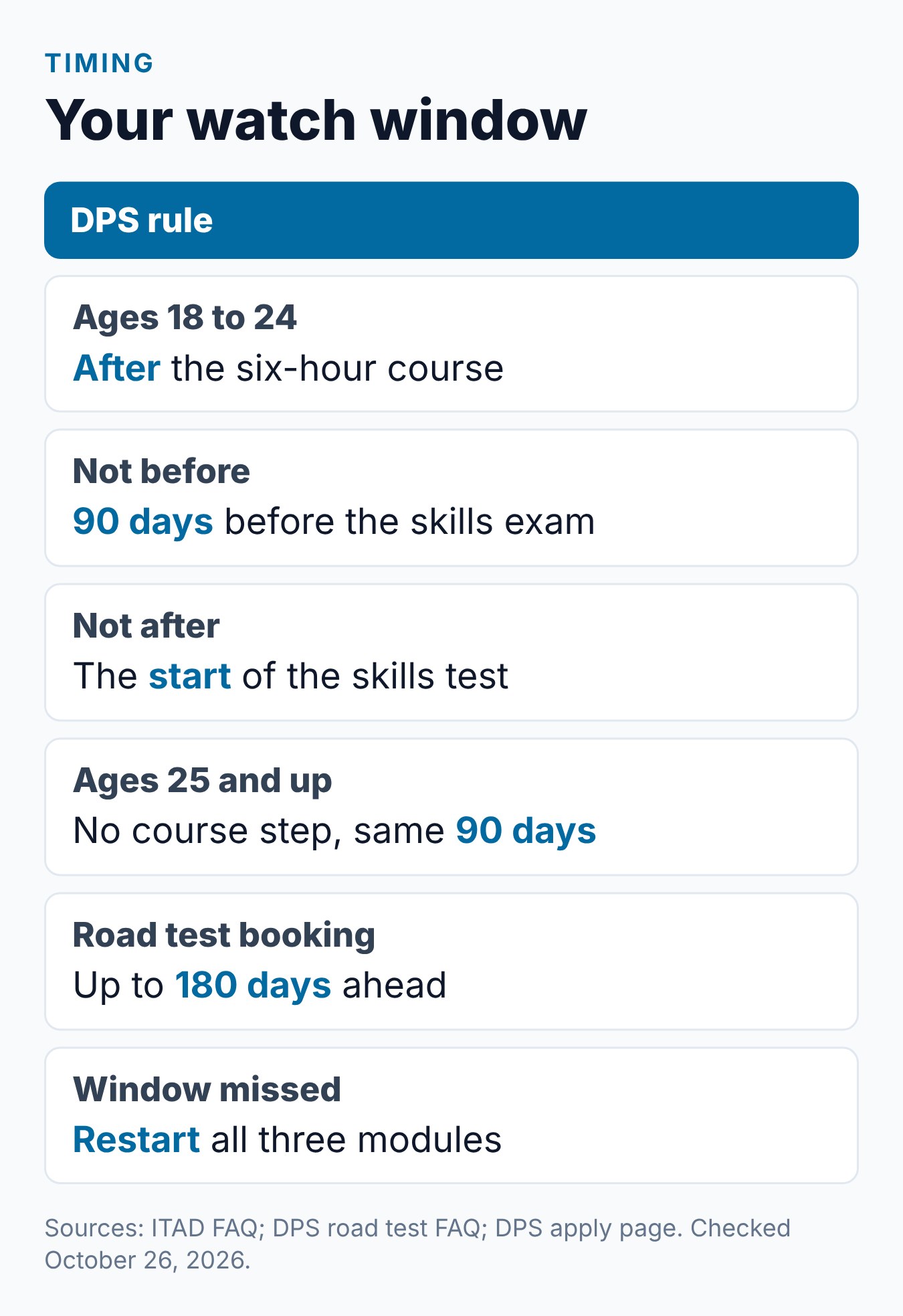 ITAD Video: How the 3 Modules Work and When to Watch 2 Your ITAD watch window: after the adult course, no more than 90 days before the skills test, and a restart if the window passes
