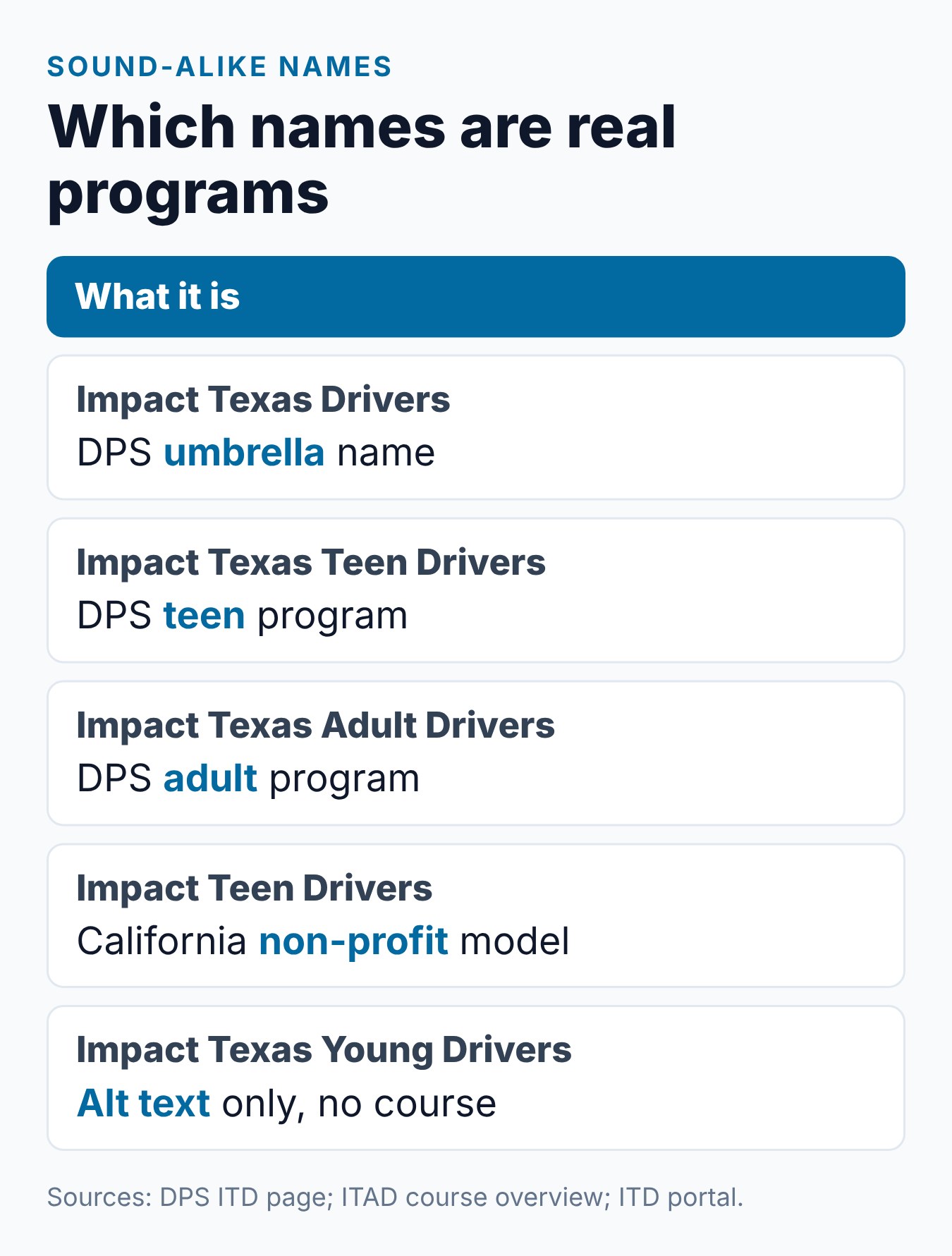 Impact Texas Young Drivers: ITTD vs ITAD Explained 2 A name check for Impact Texas programs: which names are DPS programs, which is a California non-profit and which is only alt text