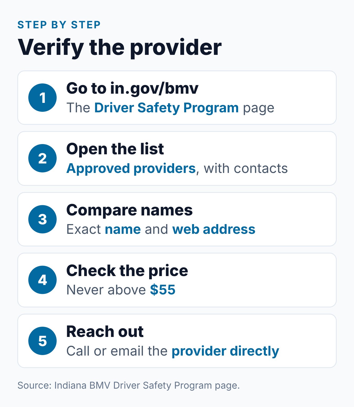 Indiana BMV-Approved Driver Safety Program: What It Means and How to Verify 1 Steps to check a BMV approved driver safety program, from opening the BMV page to contacting the provider
