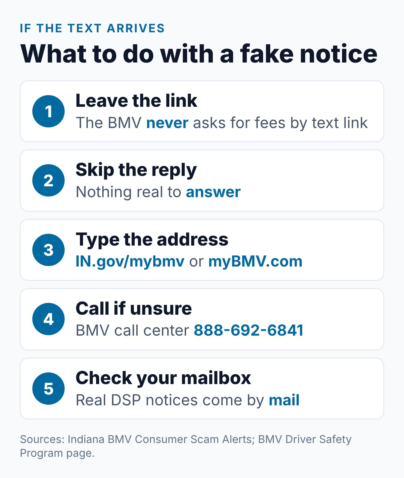 Indiana BMV Text Scam: How to Spot a Fake "Final Notice" 1 Steps to take after a fake Indiana BMV final notice text, from not tapping the link to checking myBMV