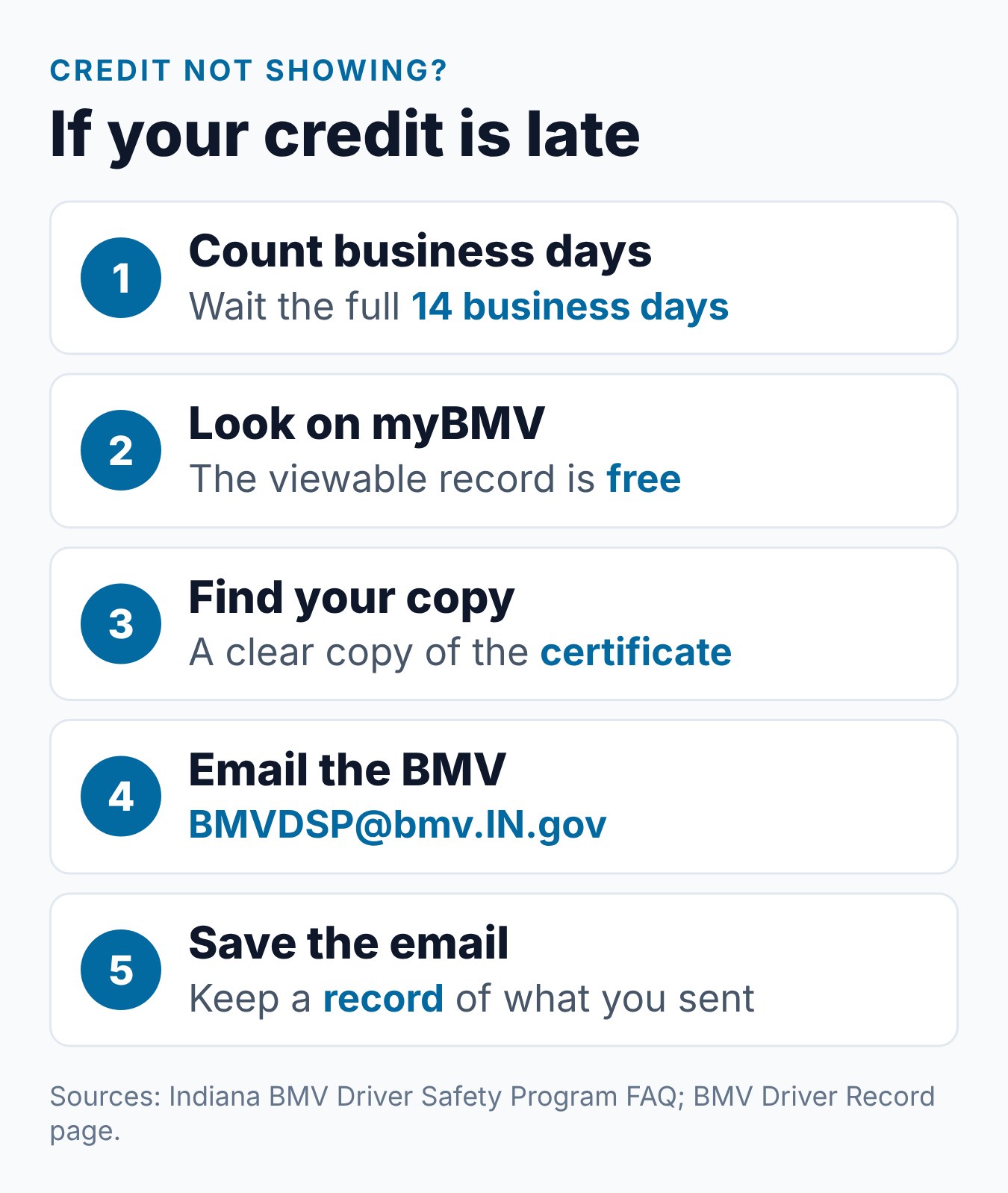 Indiana Driver Safety Program Certificate: What It Is and How to Submit It 1 Steps to follow when the Indiana DSP credit is late, from counting business days to emailing the certificate to the BMV