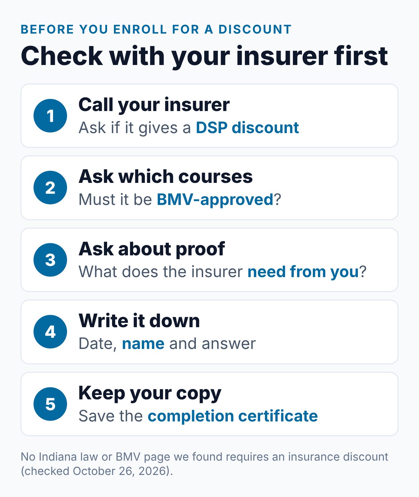 Can the Indiana Driver Safety Program Lower Your Car Insurance? 1 Steps to check an insurance discount before enrolling in the Indiana Driver Safety Program, from calling the insurer to keeping proof