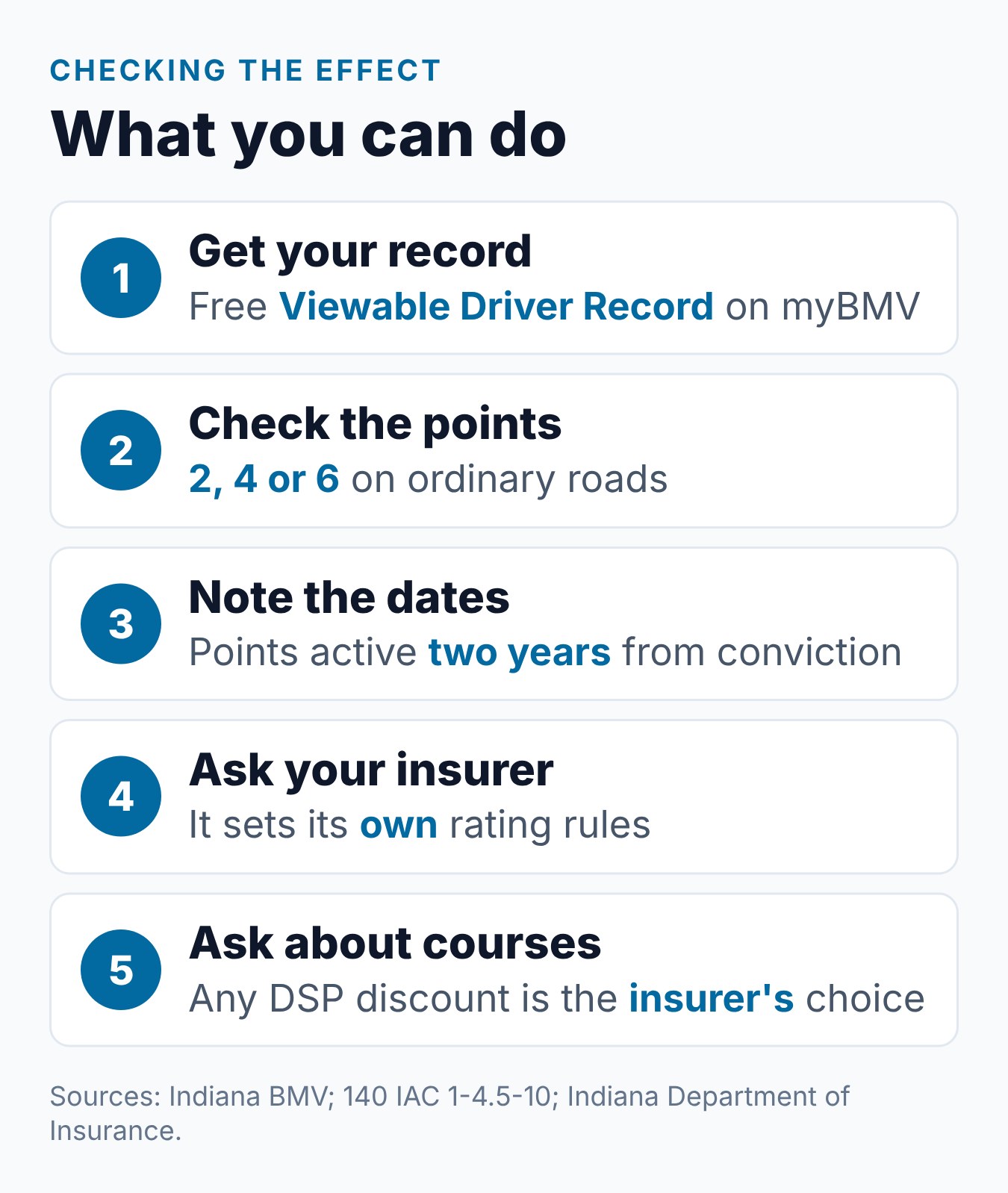 How Does an Indiana Speeding Ticket Affect Your Car Insurance? 1 Steps for checking how an Indiana speeding ticket may affect your insurance, from getting your record to asking your insurer