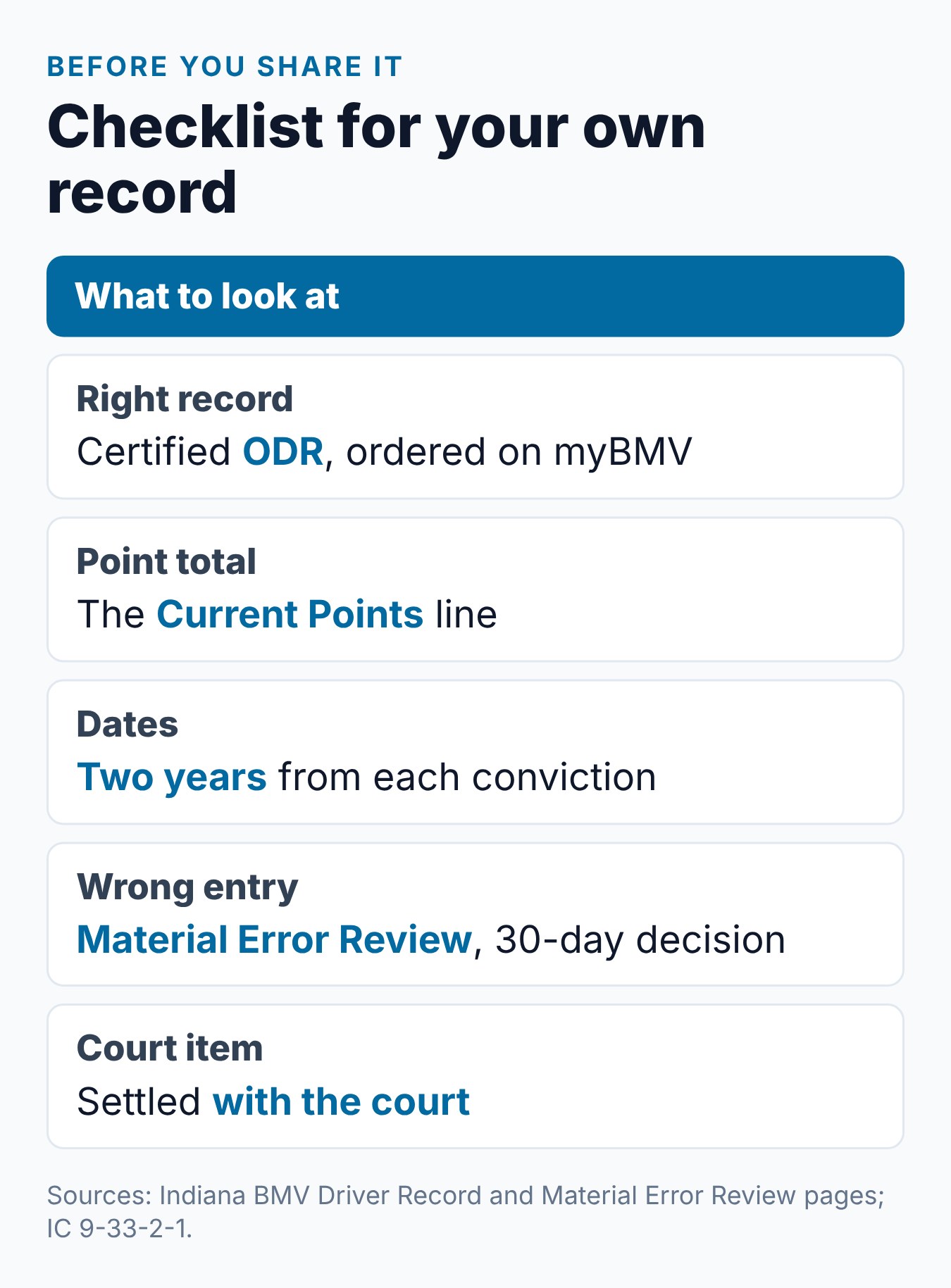 Will an Indiana Traffic Violation Show Up on a Background Check? 2 Checklist before you share an Indiana driving record: the certified ODR, the point total, conviction dates, errors and court items