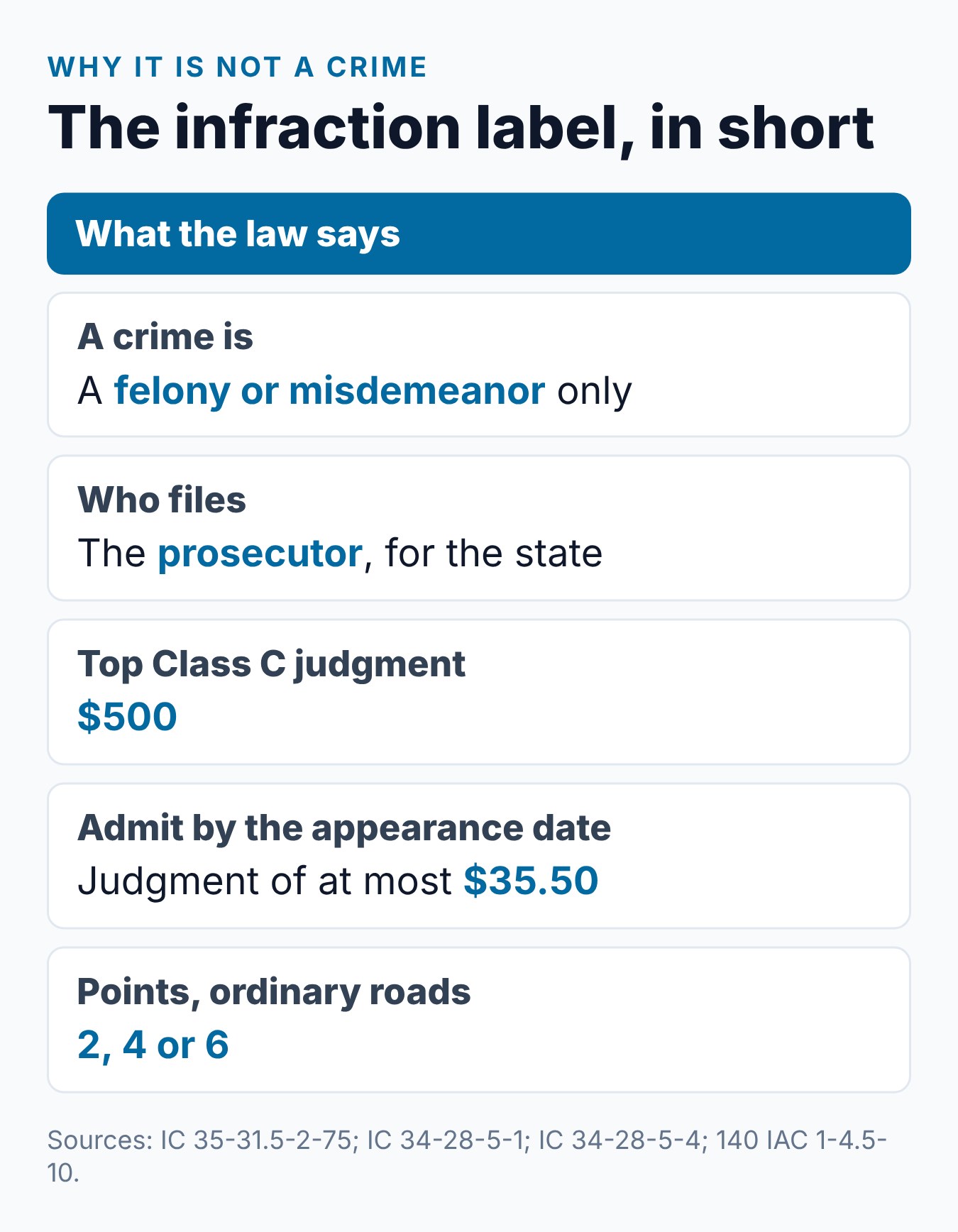 Is an Indiana Speeding Ticket a Misdemeanor or Just a Traffic Infraction? 2 Summary card of what makes an Indiana speeding ticket an infraction and not a crime