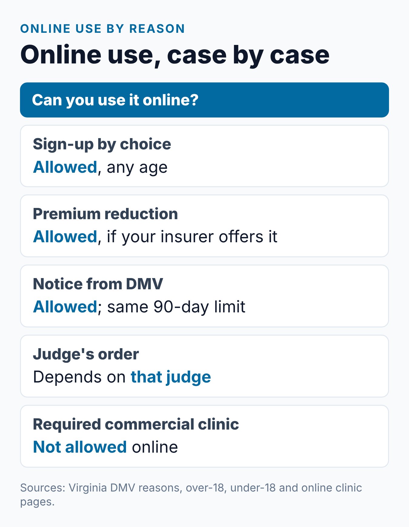Is the Virginia Driver Improvement Clinic Online Legit? 2 Legit Virginia online clinic checklist: license, hours, price cap, ID checks, test and certificate