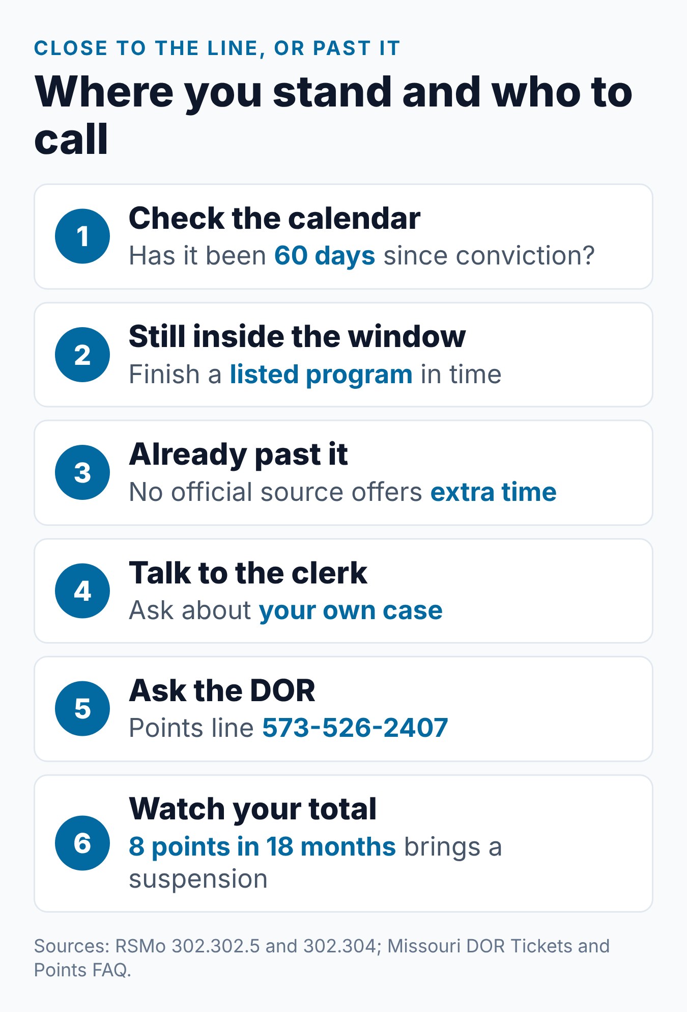 What Happens If You Miss the Missouri DIP Deadline? 2 Where a Missouri driver stands near or past the 60-day DIP deadline and which office to contact
