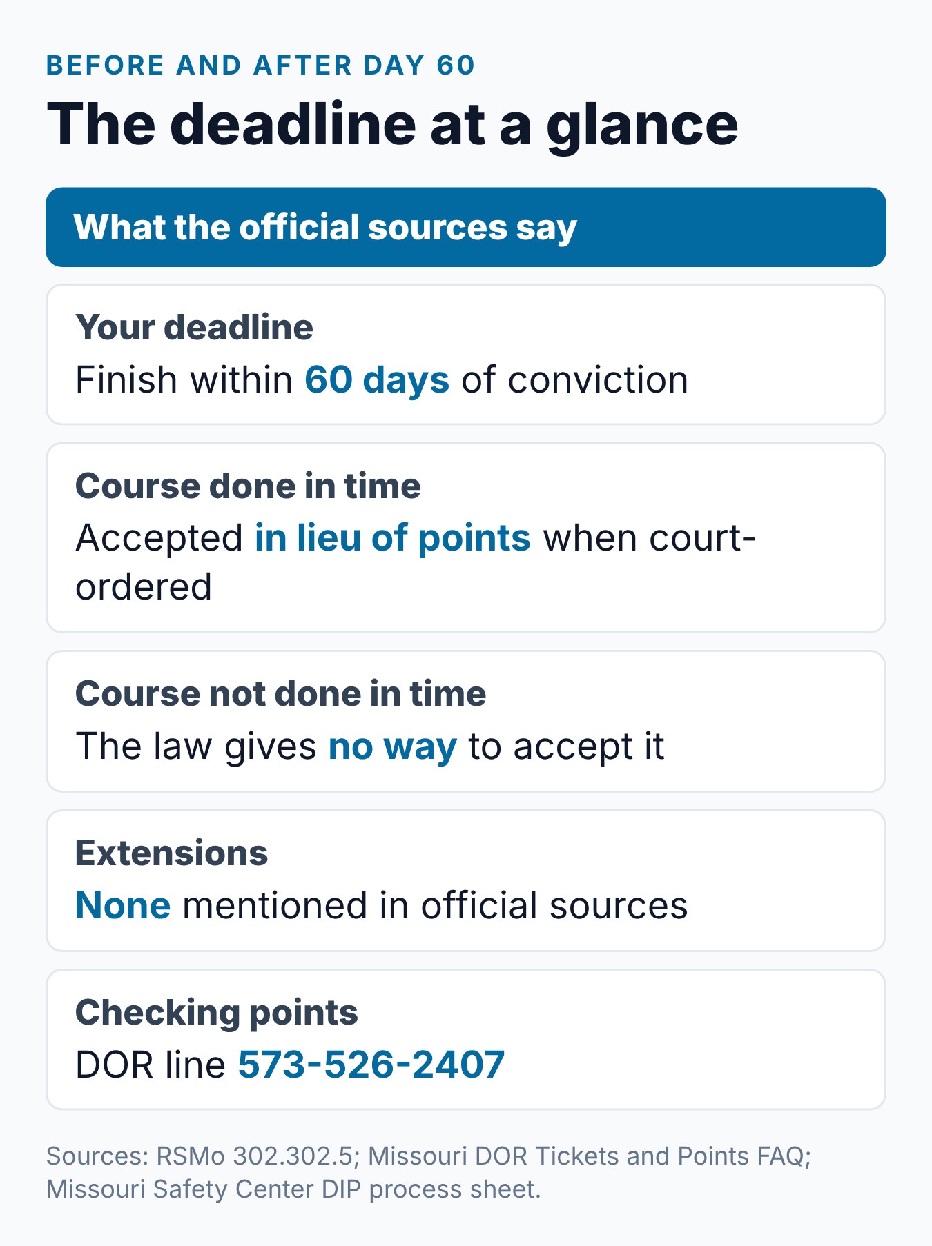 What Happens If You Miss the Missouri DIP Deadline? 1 The Missouri DIP deadline at a glance: what the official sources say before and after day 60