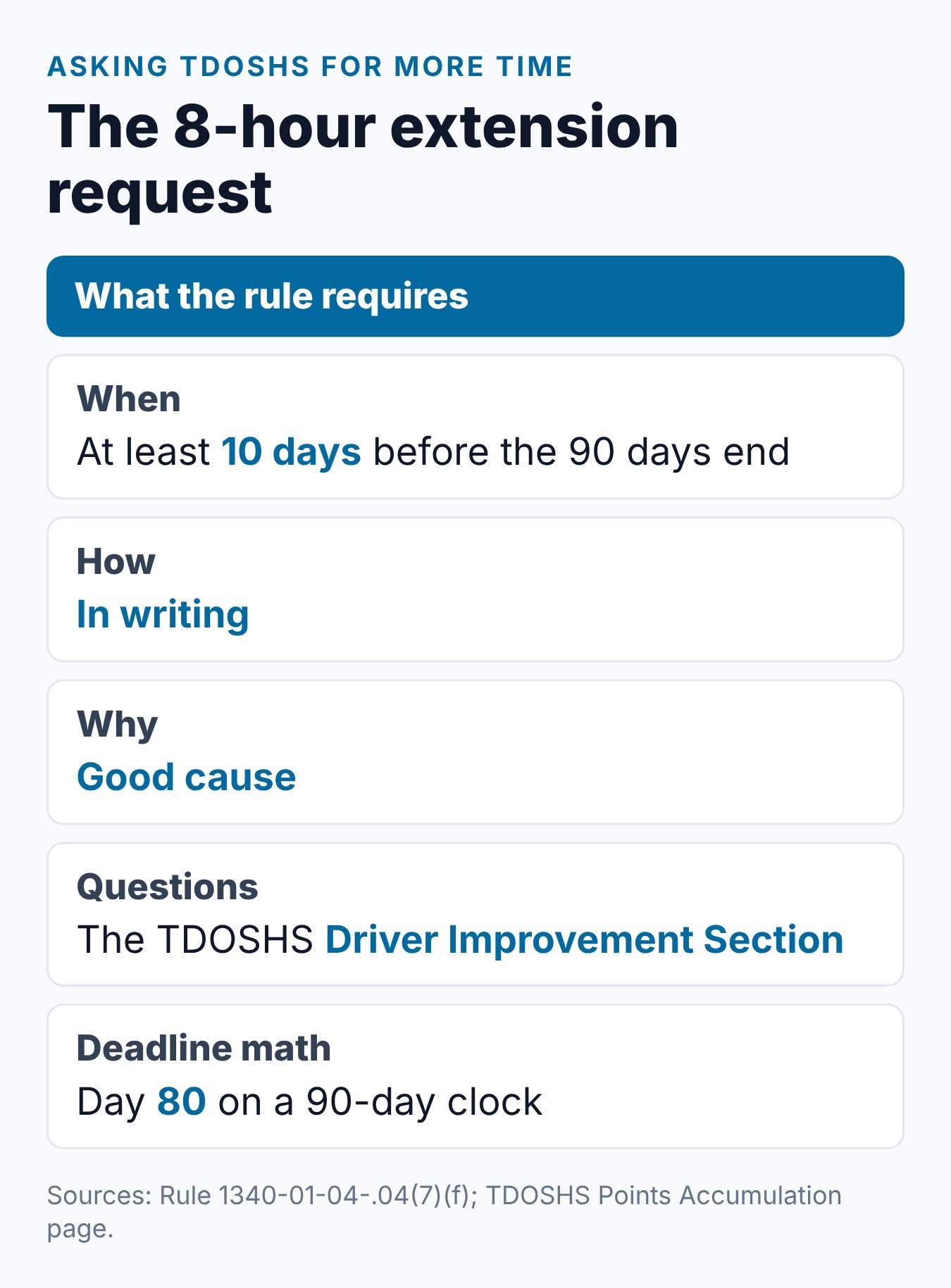 What Happens If You Miss a Court Deadline for a Tennessee Driving Course? 1 What the Tennessee rule requires for an 8-hour class extension request