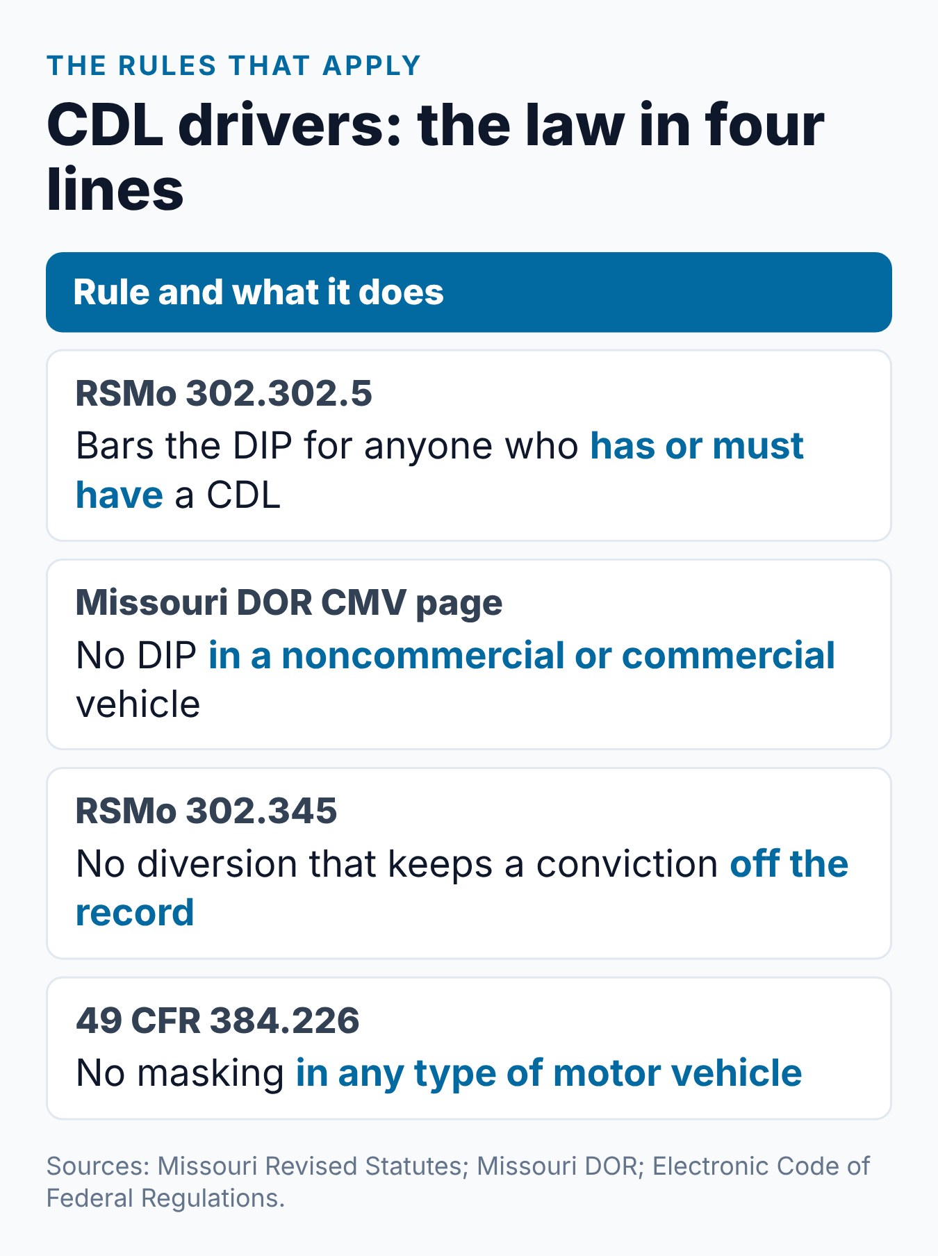 Missouri CDL Holders and the Driver Improvement Program: What to Know 2 Summary of Missouri and federal rules that block the Driver Improvement Program for CDL holders