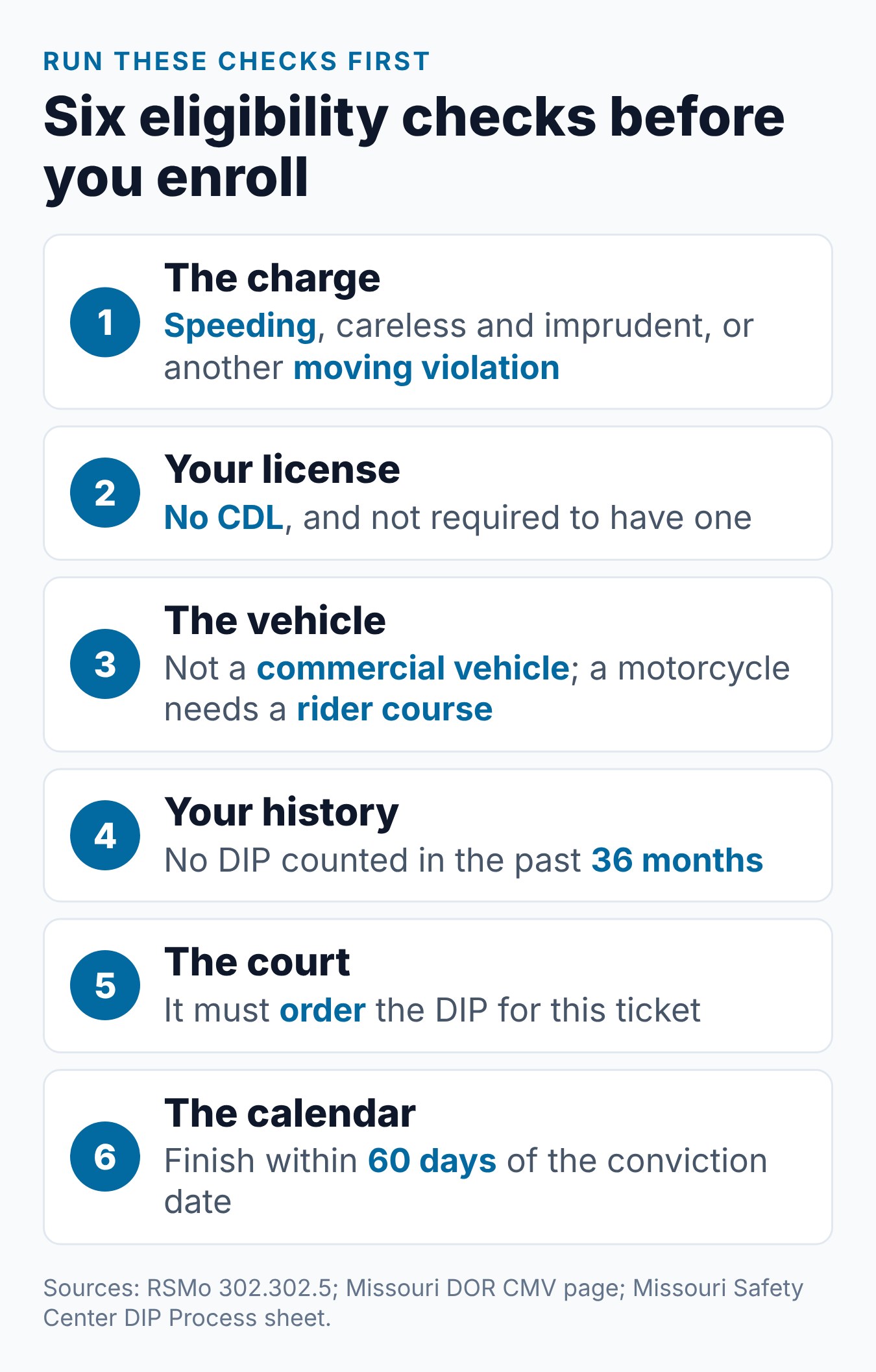 Missouri Driver Improvement Program Eligibility: Who Can Use the DIP? 1 Six checks to run before enrolling in the Missouri Driver Improvement Program, from the charge on the ticket to the court order