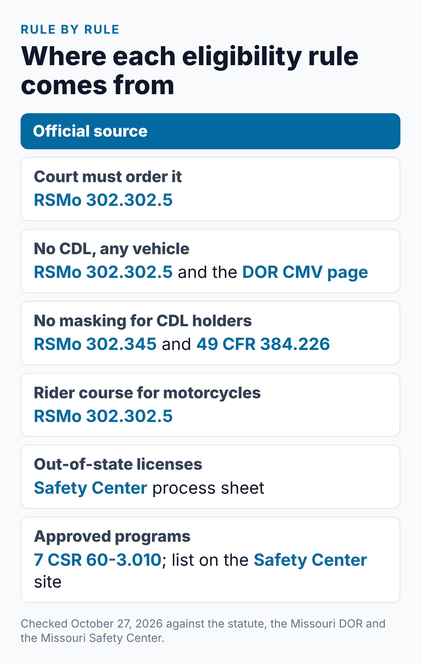 Missouri Driver Improvement Program Eligibility: Who Can Use the DIP? 2 Where each Missouri DIP eligibility rule comes from: the statute, the DOR, federal law and the Missouri Safety Center