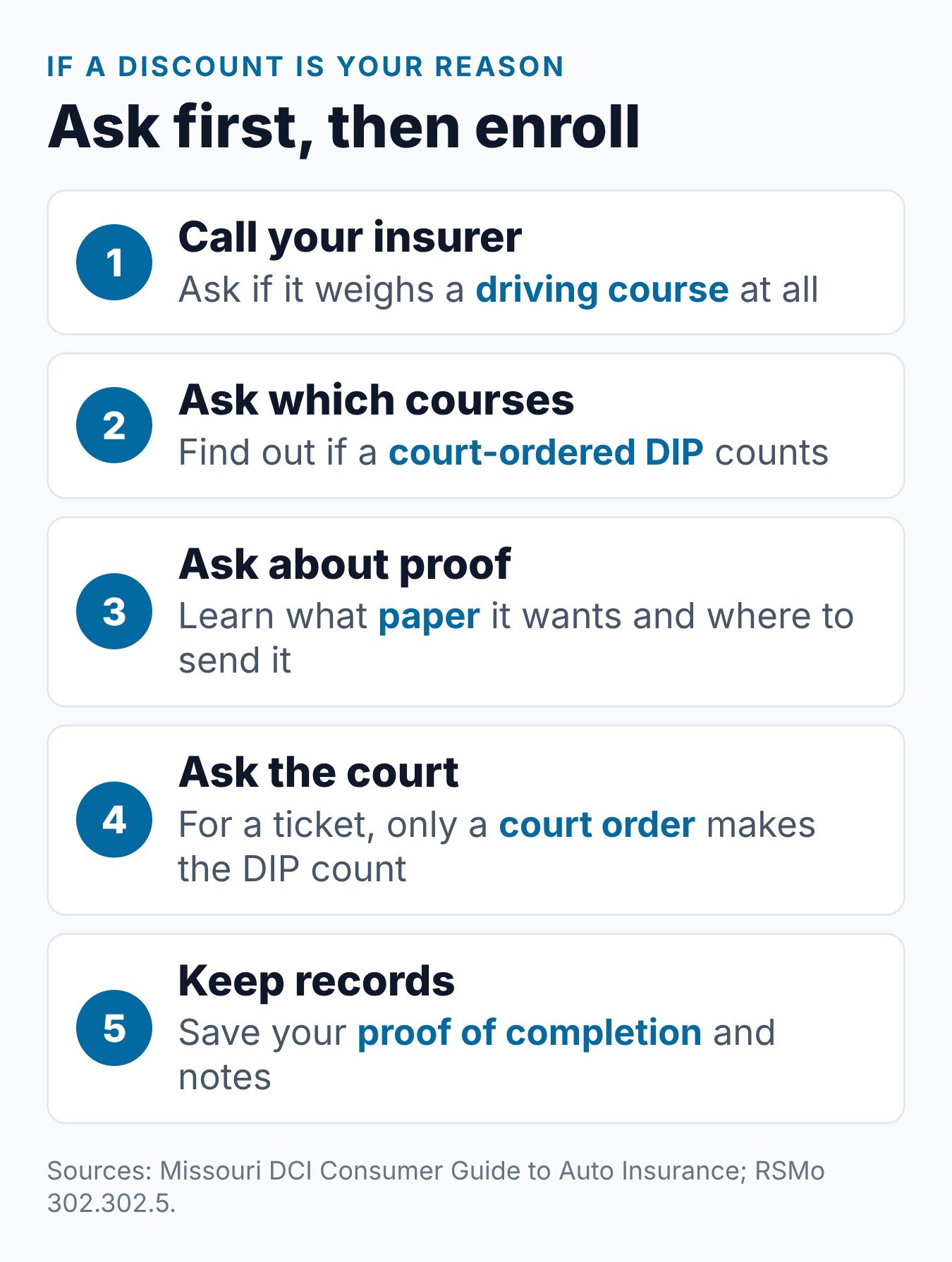 Missouri Defensive Driving Insurance Discount: What to Know 1 Steps to take before enrolling in a Missouri driving course for insurance reasons, from asking your insurer to keeping proof