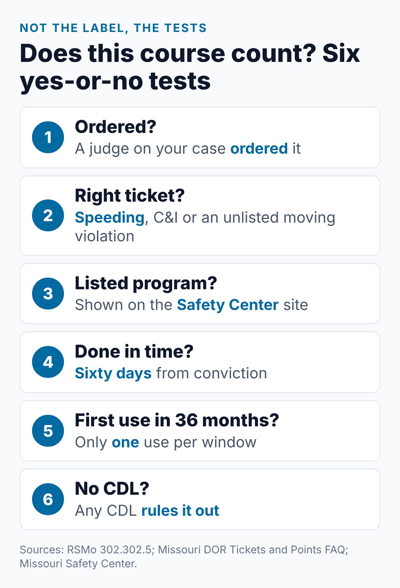 Defensive Driving Course Missouri: Is It the DIP? 2 Six checks that decide whether a Missouri course counts for points