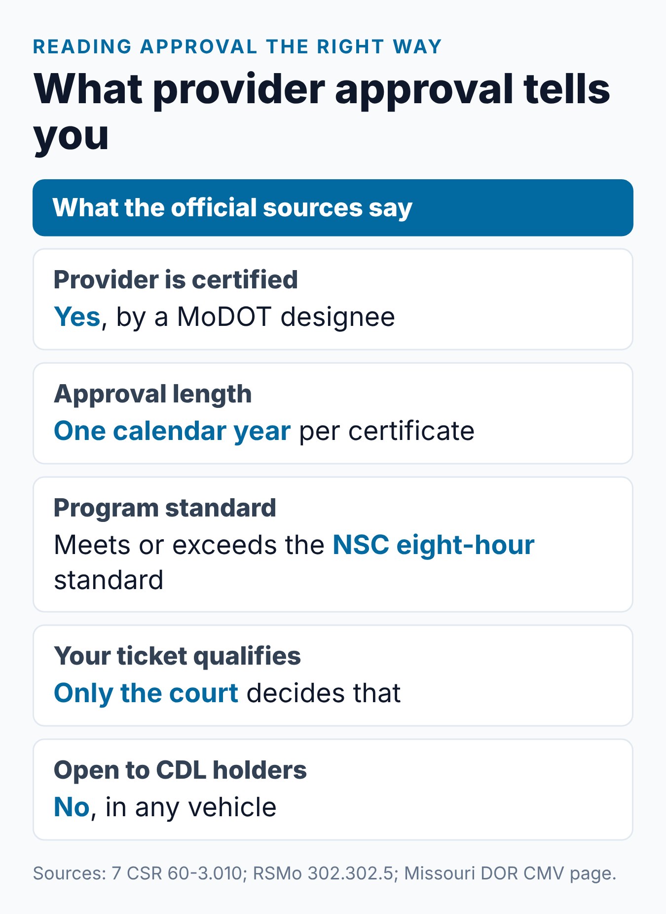 Missouri Approved Driver Improvement Program: How to Check 2 What Missouri DIP provider approval tells you and what it does not