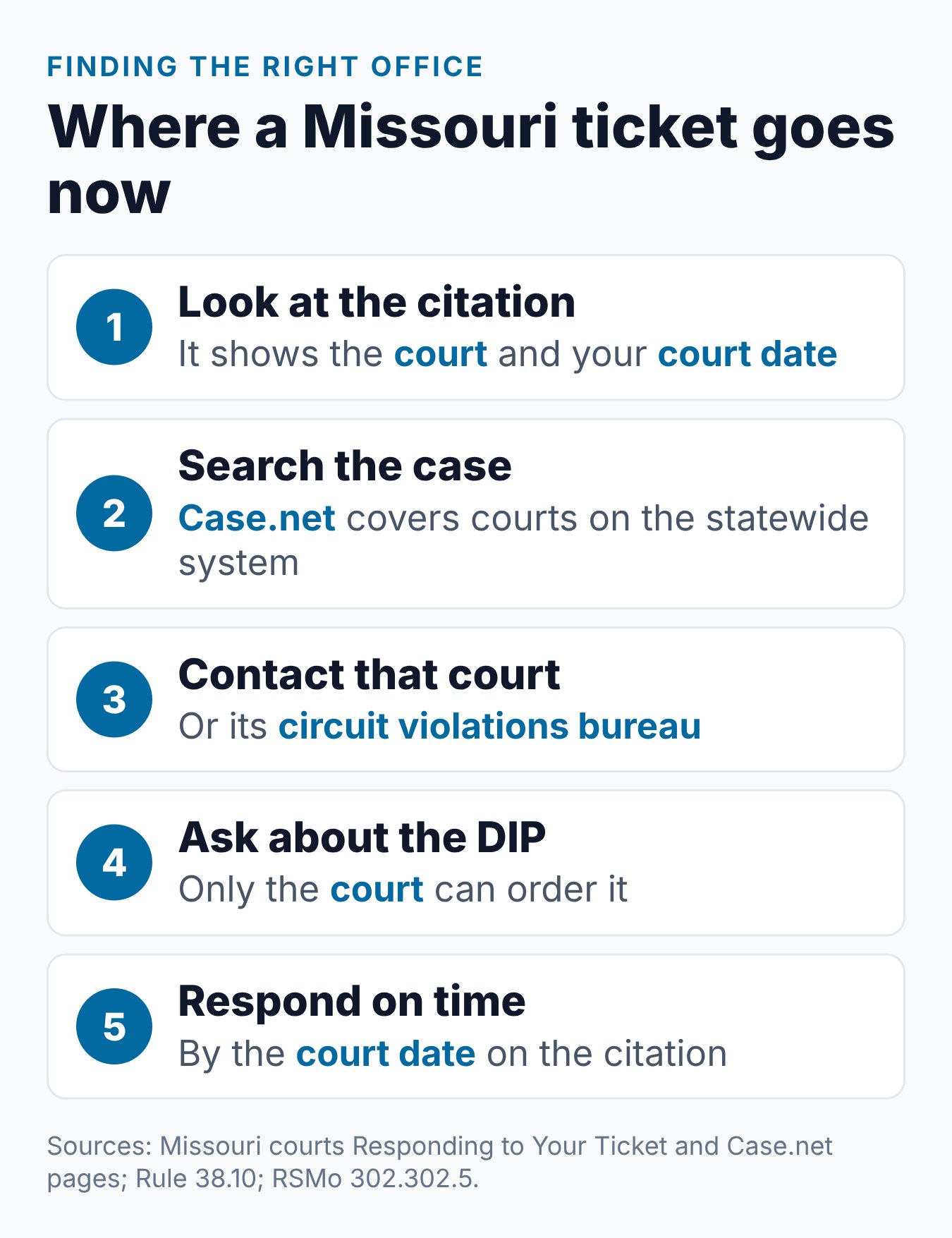 Missouri Fine Collection Center: What Changed for the DIP 1 Five steps to find who handles a Missouri ticket now that the Fine Collection Center no longer takes new citations
