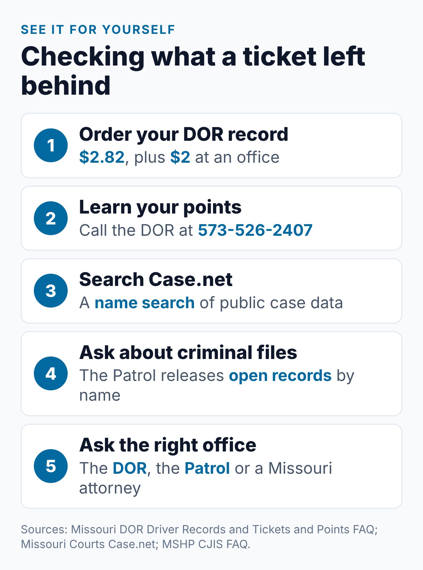 Will a Missouri Traffic Ticket Show Up on a Background Check? 1 Steps to see what a background check could find about a Missouri traffic ticket, from ordering a DOR record to a Case.net name search