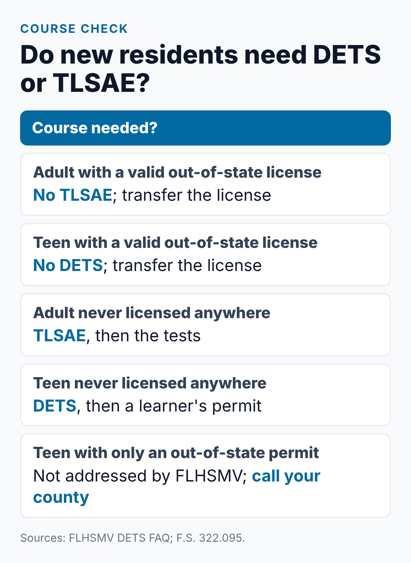 New Florida Resident Driver's License: How to Get Yours 1 Do new Florida residents need DETS or TLSAE? Answers by license situation