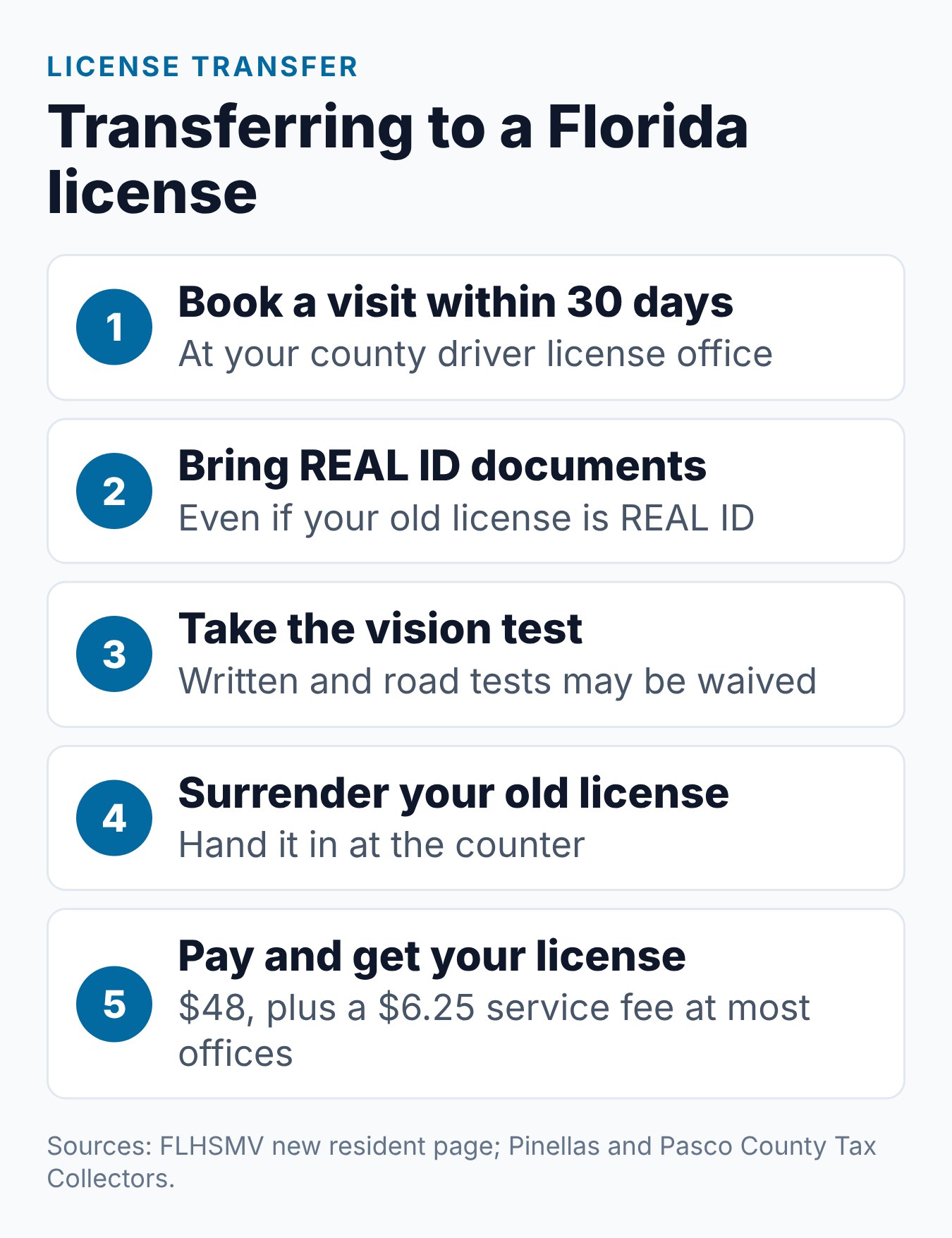 New Florida Resident Driver's License: How to Get Yours 2 Five steps to transfer an out-of-state driver's license to Florida