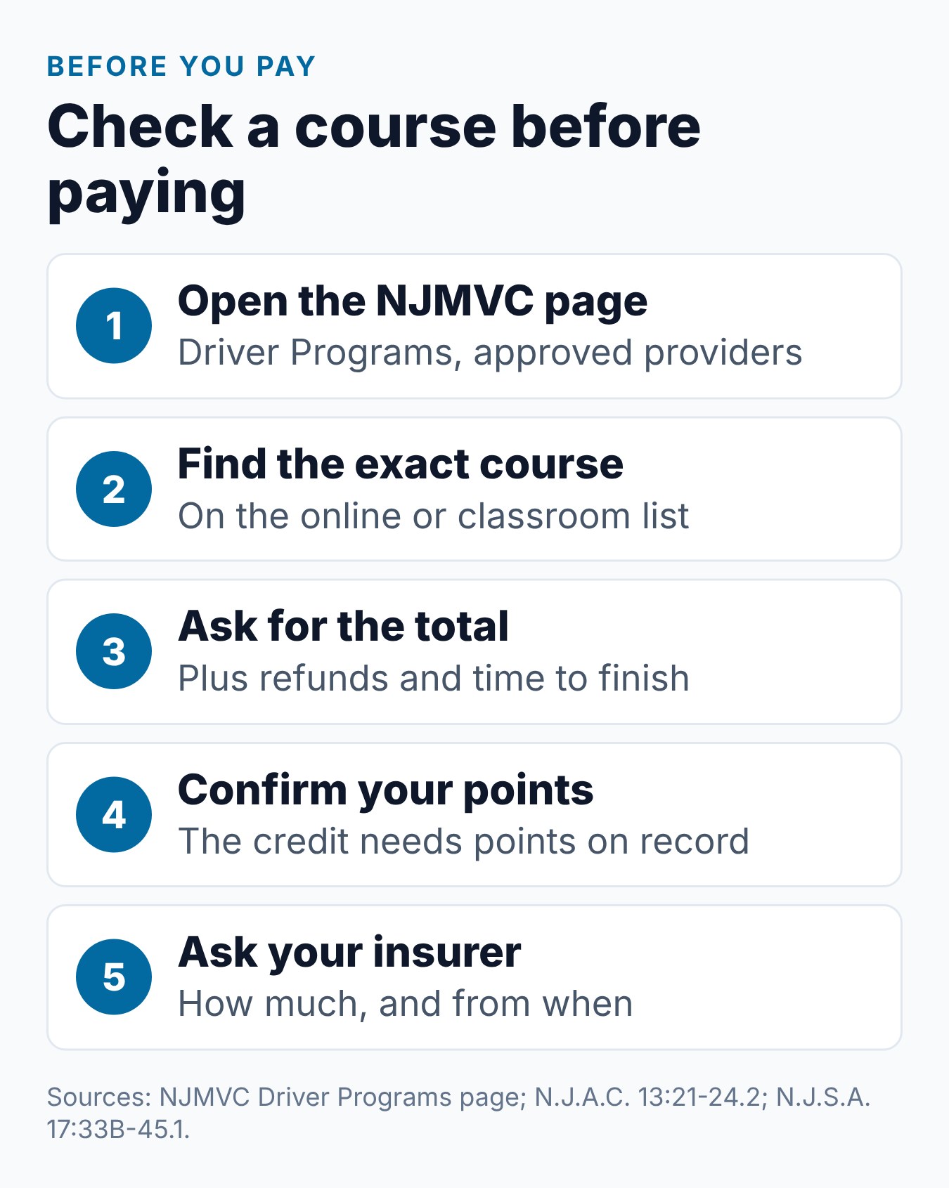 NJ Defensive Driving Course Cost: Is There a Free Option? 2 Five steps to check a New Jersey defensive driving course before you pay, from the NJMVC list to asking your insurer