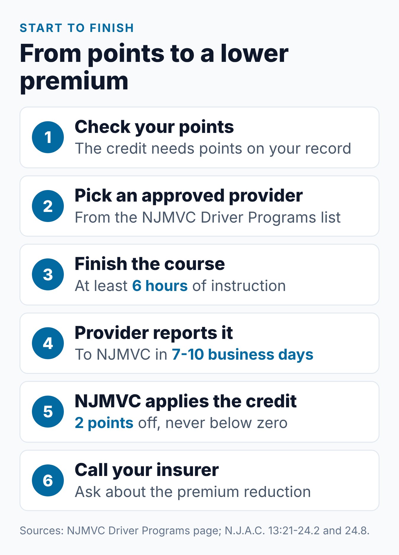NJ Defensive Driving Course: The Complete Guide to Point Reduction and Insurance Discounts 2 Six steps from checking your NJ points to asking your insurer about a premium reduction after the course