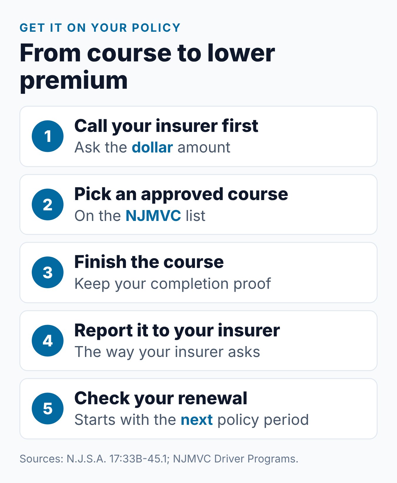 NJ Defensive Driving Insurance Discount: What to Ask Your Insurer 1 Five steps to get the NJ defensive driving premium reduction applied to your auto policy