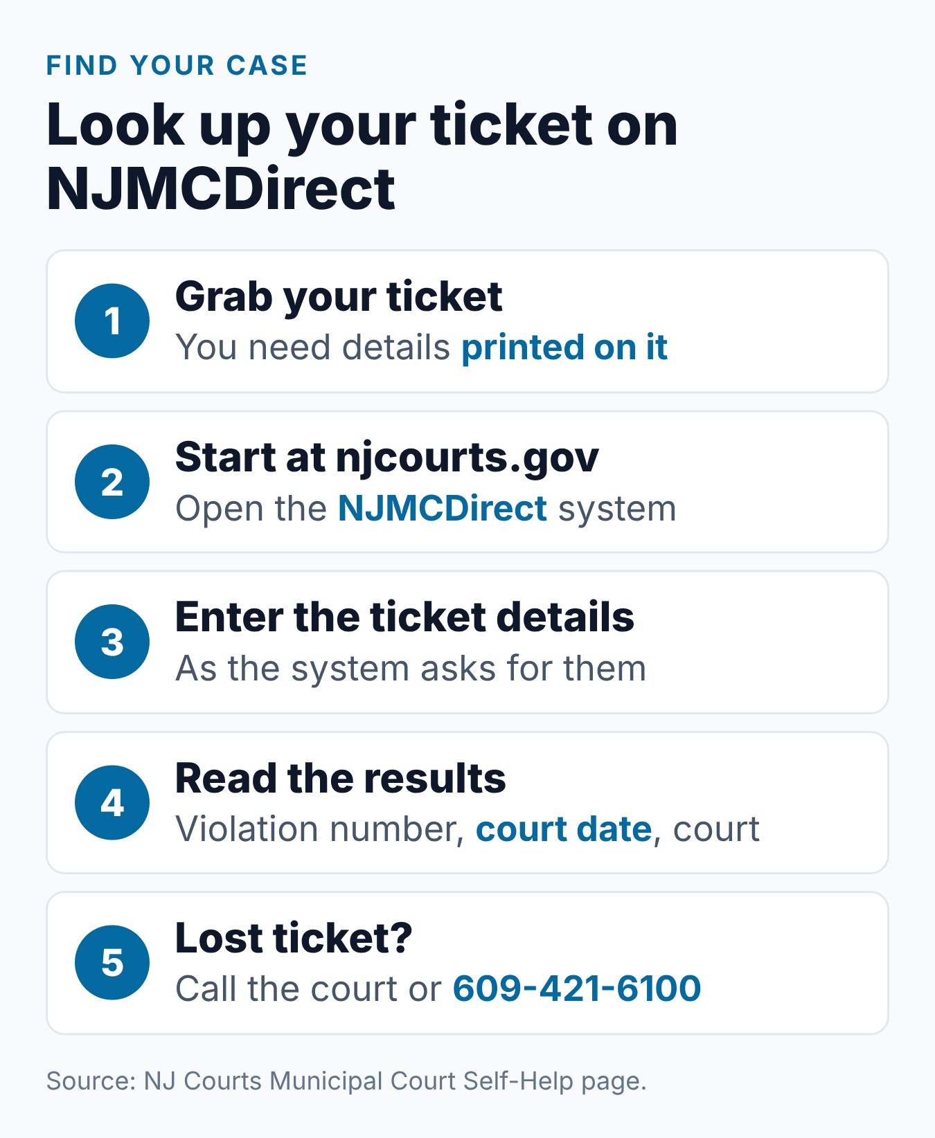NJ Traffic Ticket Lookup: How to Find Your Ticket Status and Court Date 1 Five steps to look up a New Jersey traffic ticket and court date on NJMCDirect
