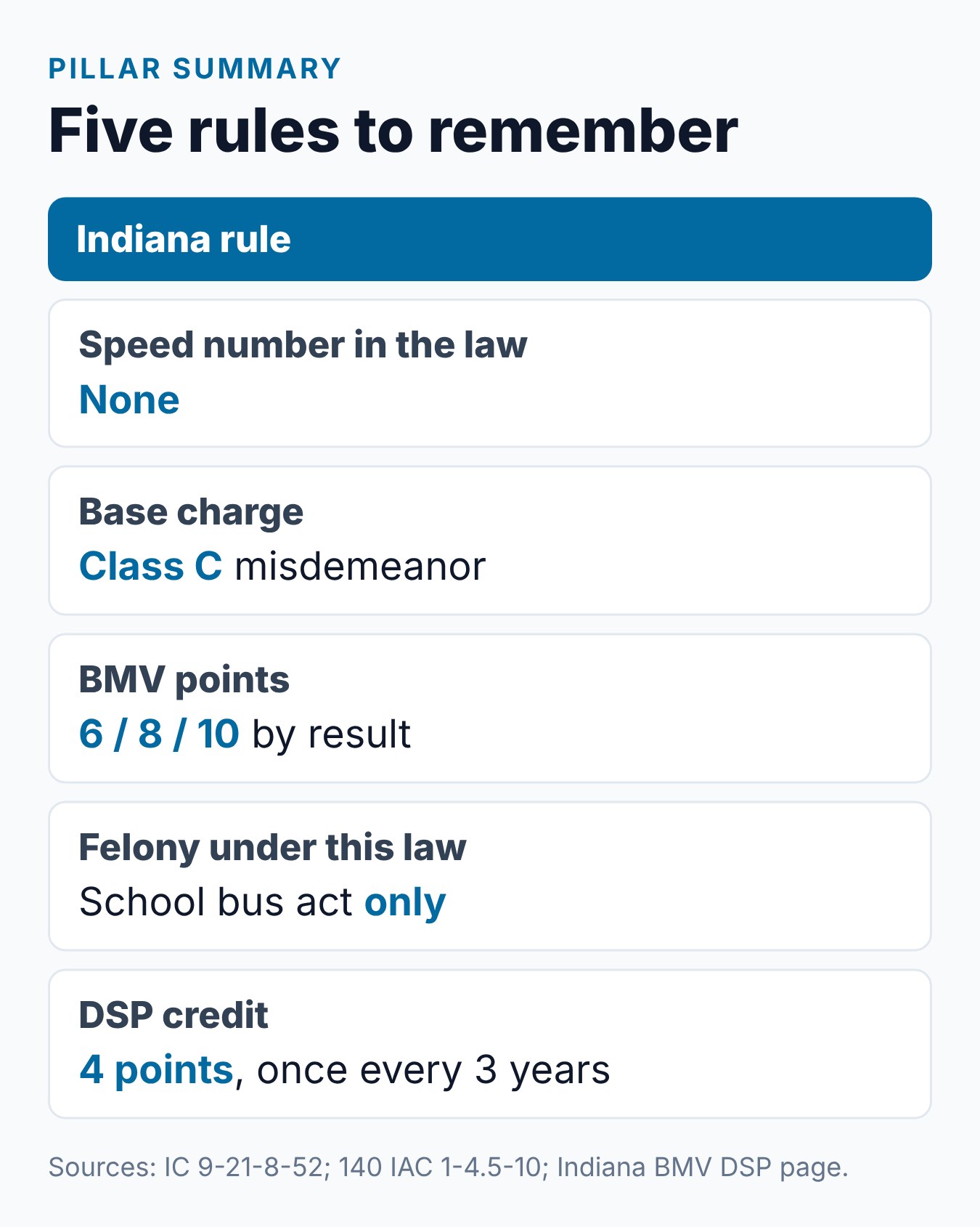 Reckless Driving in Indiana: Penalties, Points, and Driver Safety Options 2 Reckless driving penalties in Indiana at a glance: four levels, jail and fine limits, 6 to 10 points and the DSP credit