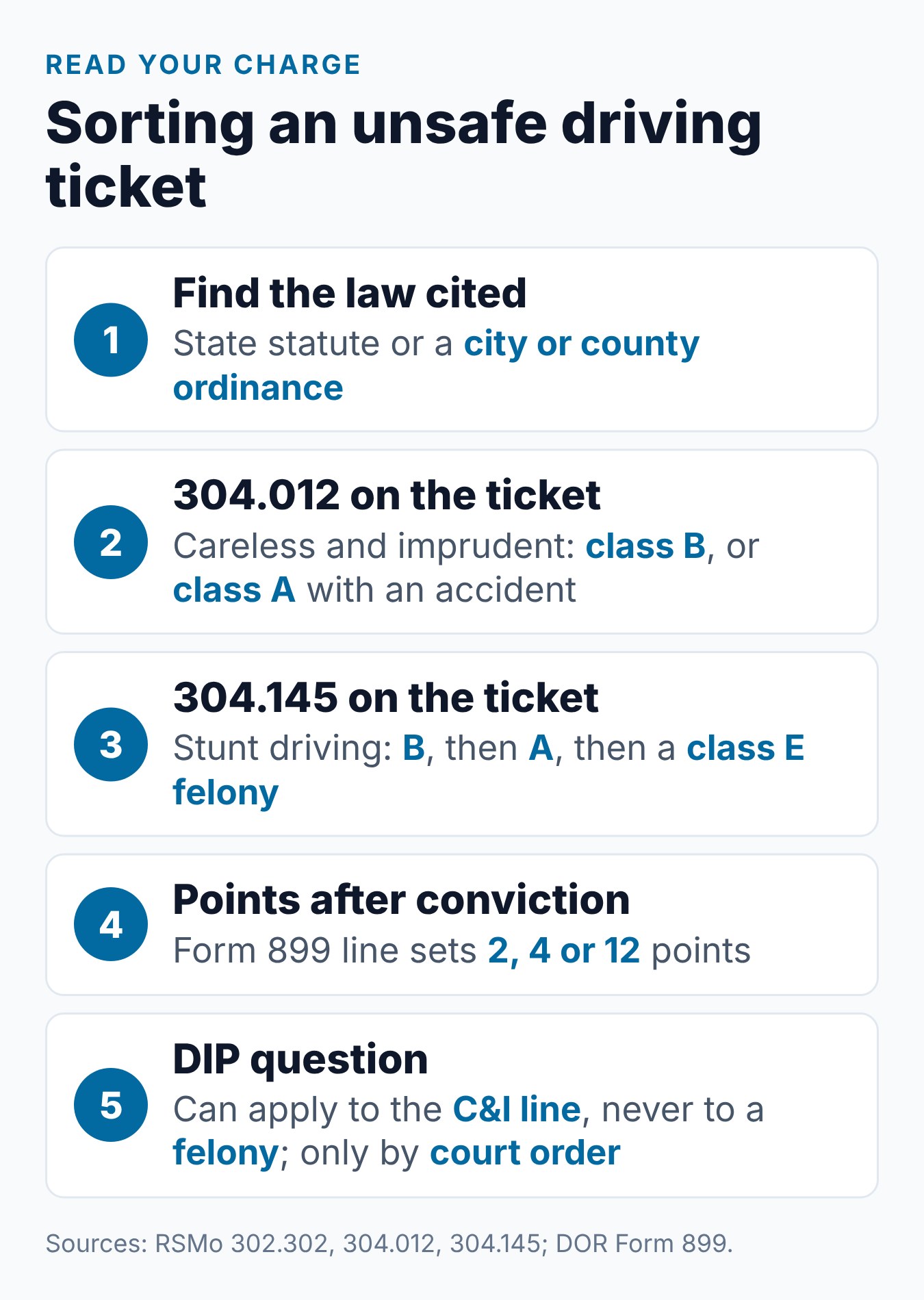 Reckless Driving in Missouri: What the Law Covers 1 Steps to sort an unsafe driving charge in Missouri by statute, crime level, points and DIP eligibility