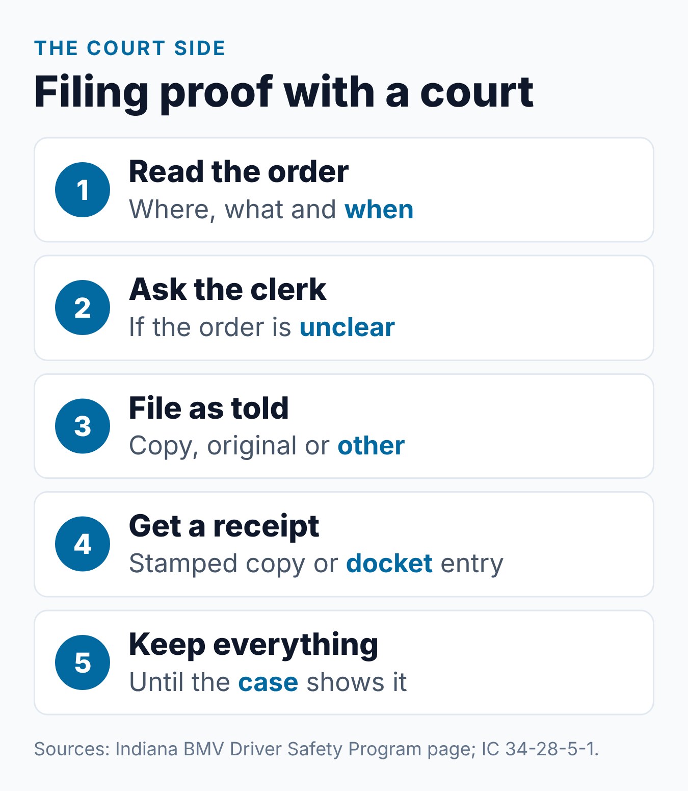 How to Submit Your Indiana DSP Certificate to the Court or BMV 1 Steps to file Driver Safety Program proof with an Indiana court, from reading the order to getting a receipt
