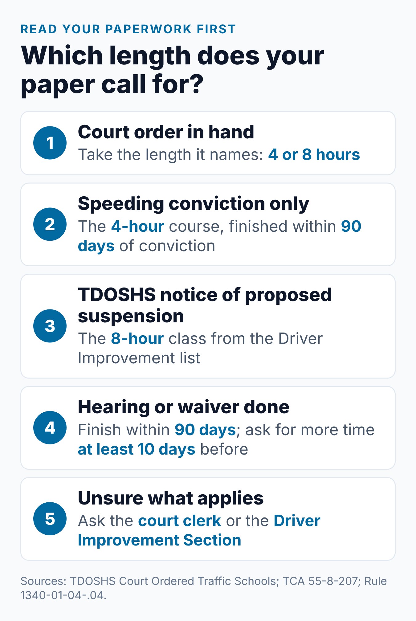 Tennessee 4-Hour vs. 8-Hour Defensive Driving Course: Which One Do You Need? 1 Reading your paperwork to tell whether you need the 4-hour course or the 8-hour class