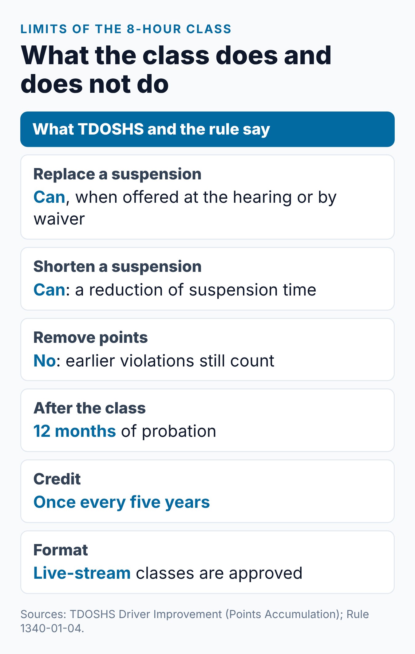 Tennessee 8-Hour Defensive Driving Course and License Suspension: What to Know 2 What the Tennessee 8-hour class does and does not do, from suspensions to points and probation