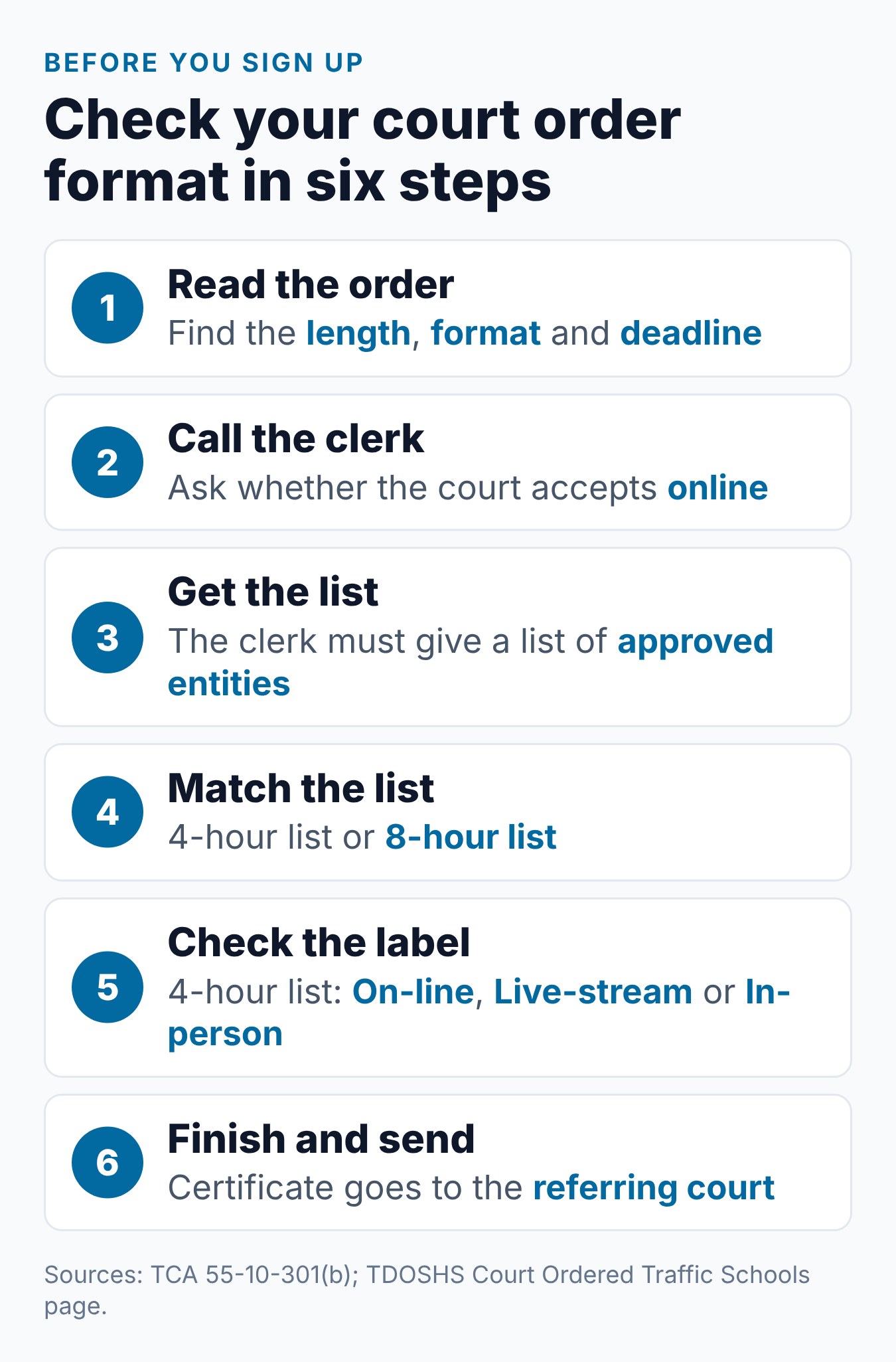 Can I Take a Tennessee Defensive Driving Course Online If My Court Ordered It? 1 Six steps to check a court-ordered course format in Tennessee before you register online