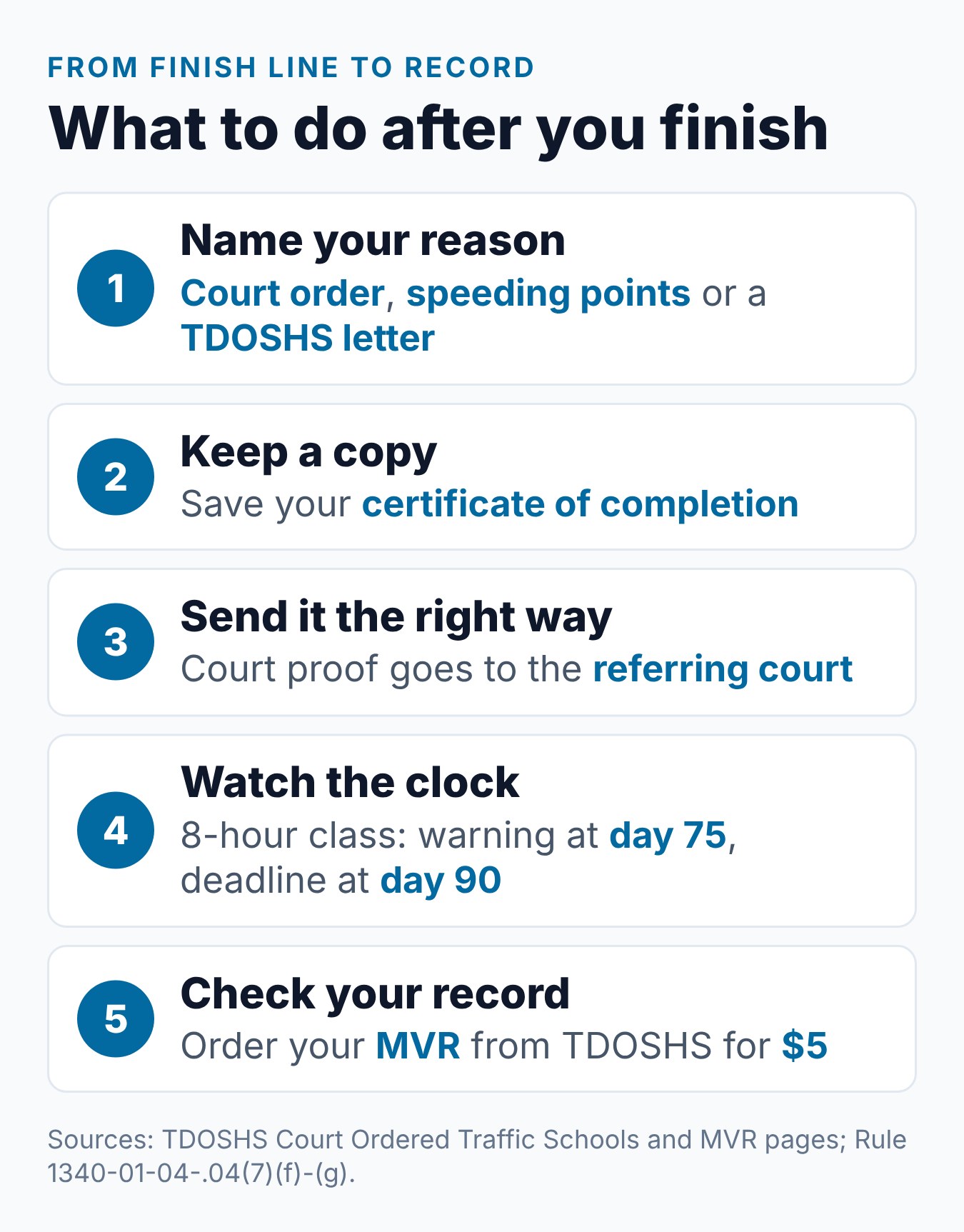 Tennessee Defensive Driving Course Certificate: What It Is and What to Do With It 1 Five steps after finishing a Tennessee course, from naming your reason to checking your driving record