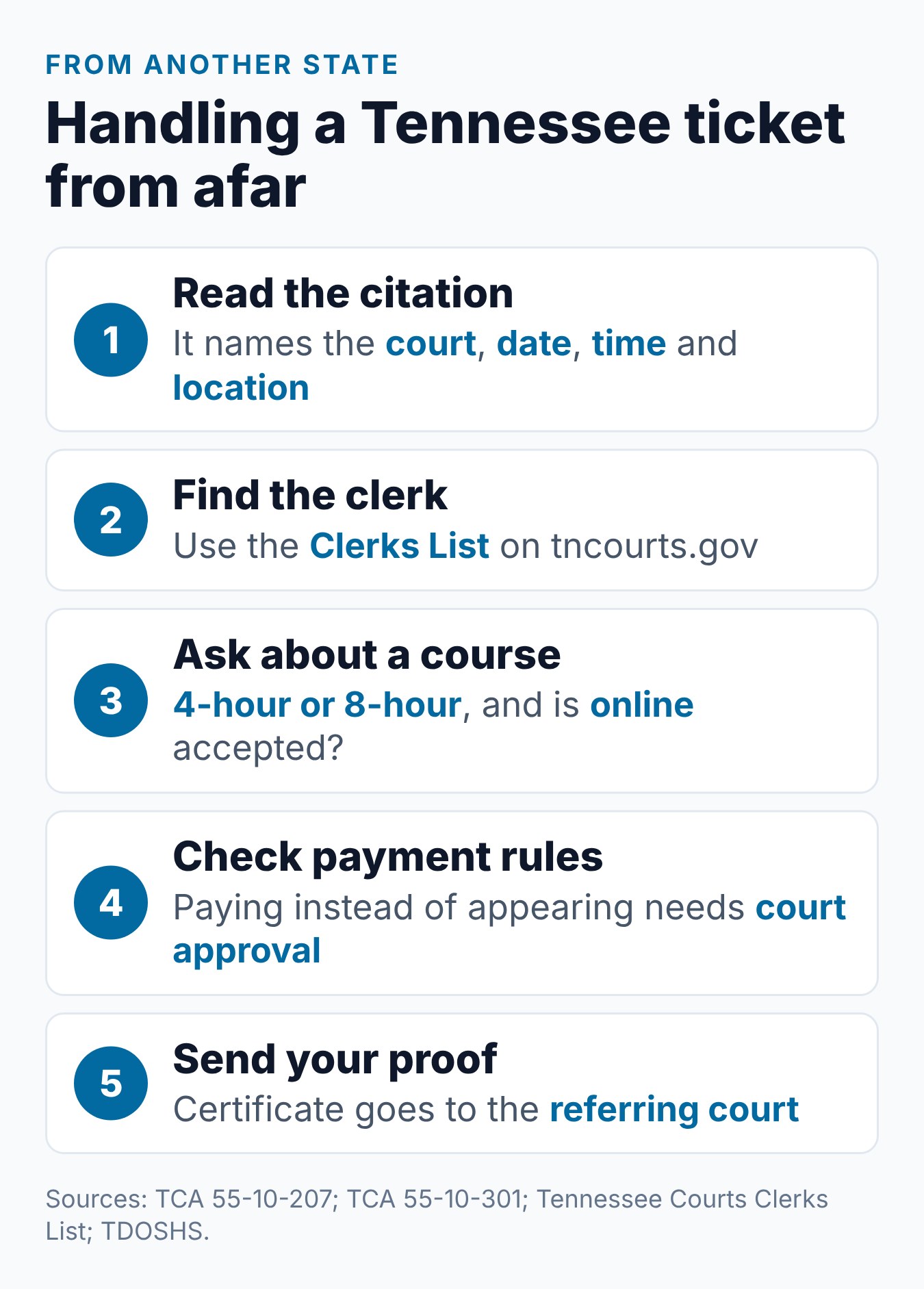 Tennessee Defensive Driving Out of State: Ticket Rules 1 Five steps for out-of-state drivers with a Tennessee ticket, from reading the citation to sending the certificate