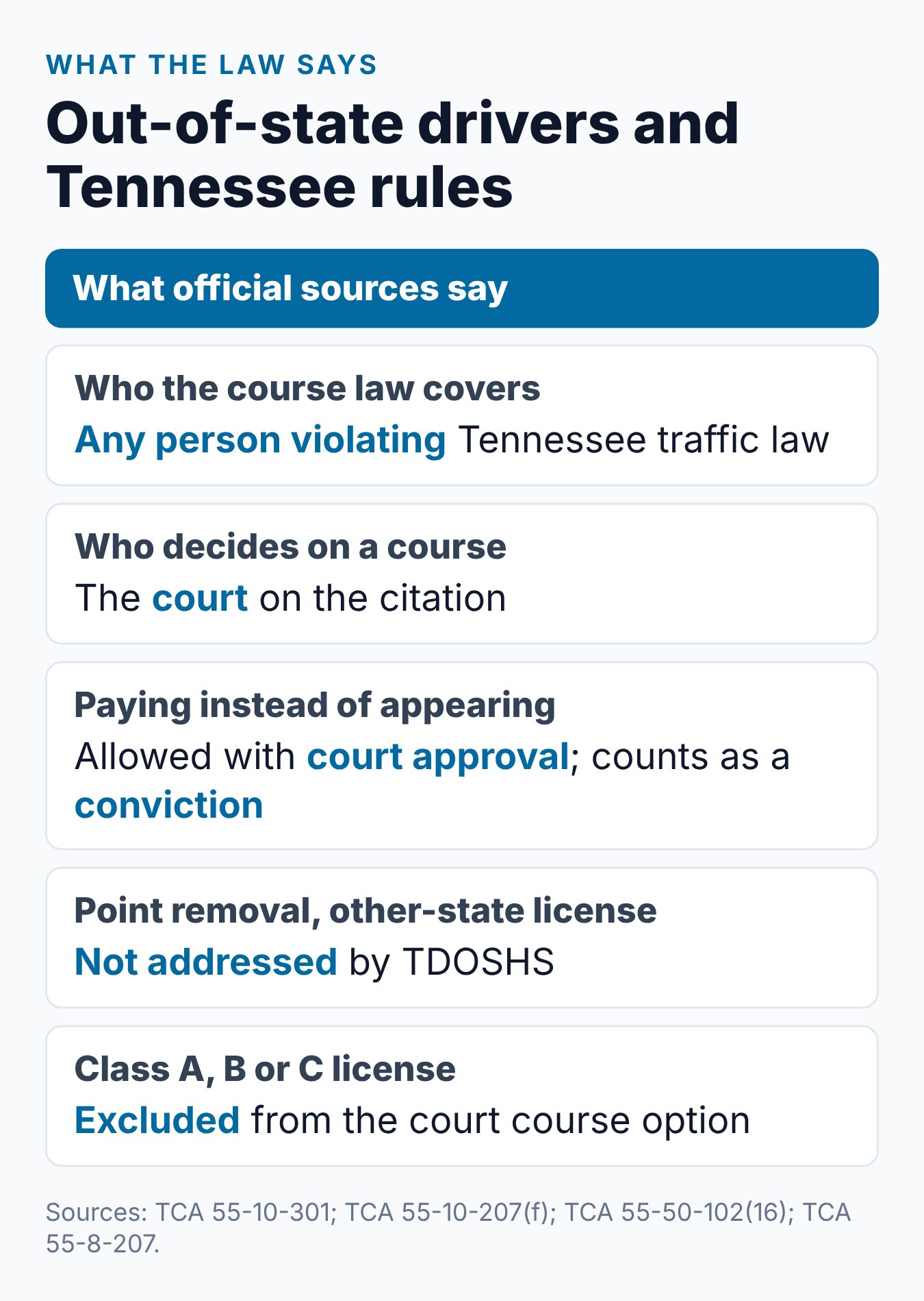 Tennessee Defensive Driving Out of State: Ticket Rules 2 Tennessee rules for out-of-state drivers: who decides, online check, paying instead of appearing and CDL limits