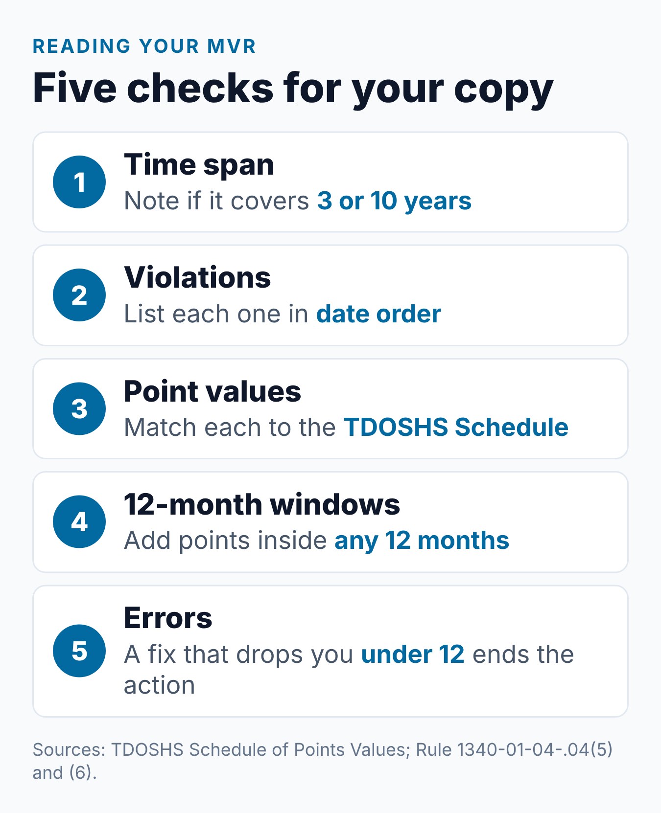 Your Tennessee Driving Record: How to Get It and What It Shows 1 Five steps to read a Tennessee MVR, from checking the time span to matching point values and looking for errors
