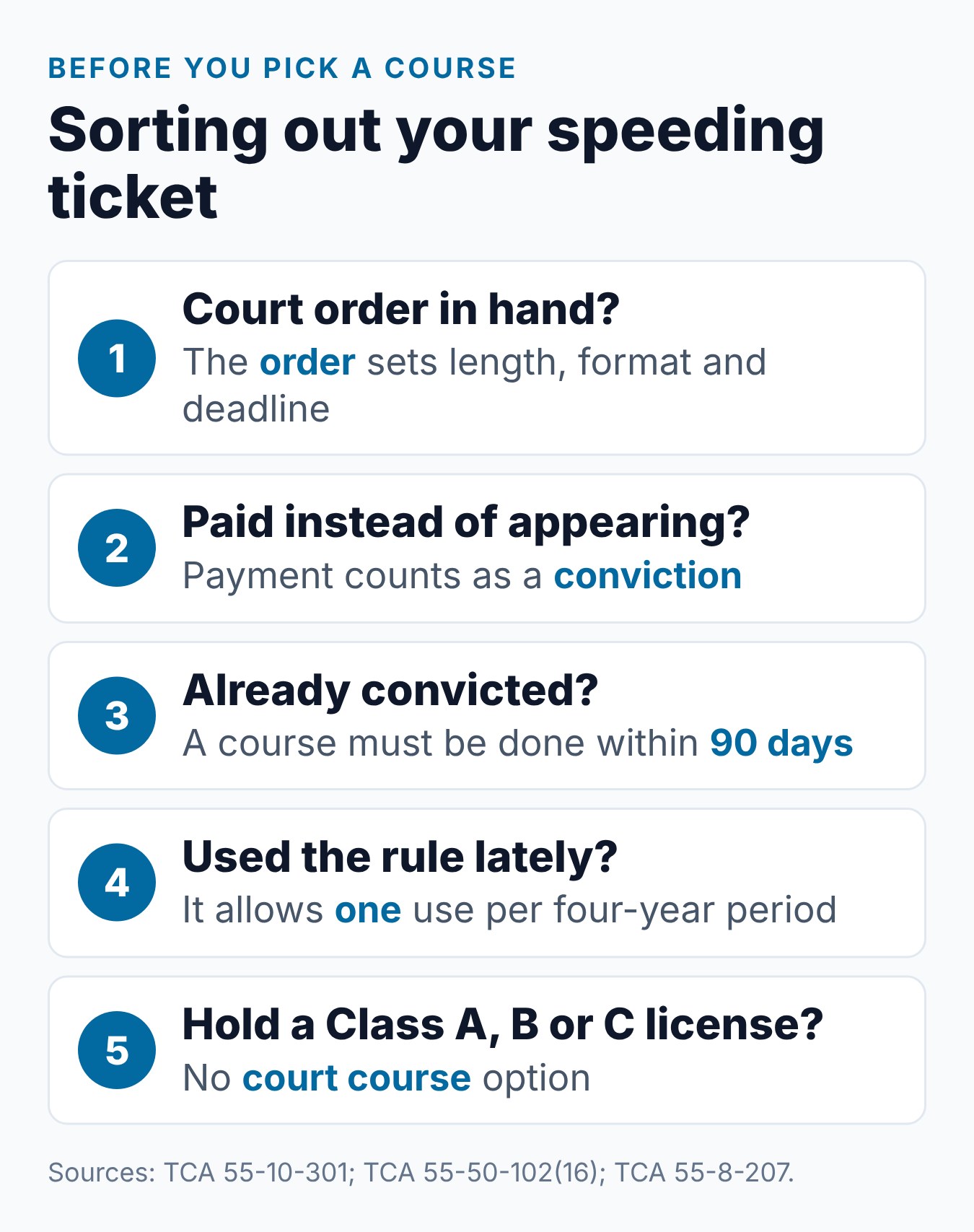 Tennessee Driving School for a Speeding Ticket: What You Need to Know 1 Five questions that sort out which course path fits a Tennessee speeding ticket, from a court order to a CDL