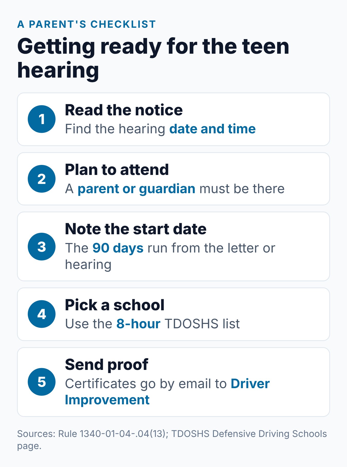 Tennessee Minor (Under-18) Driver Improvement Program: What Parents Need to Know 1 A five-step parent checklist for the Tennessee teen Driver Improvement hearing and course