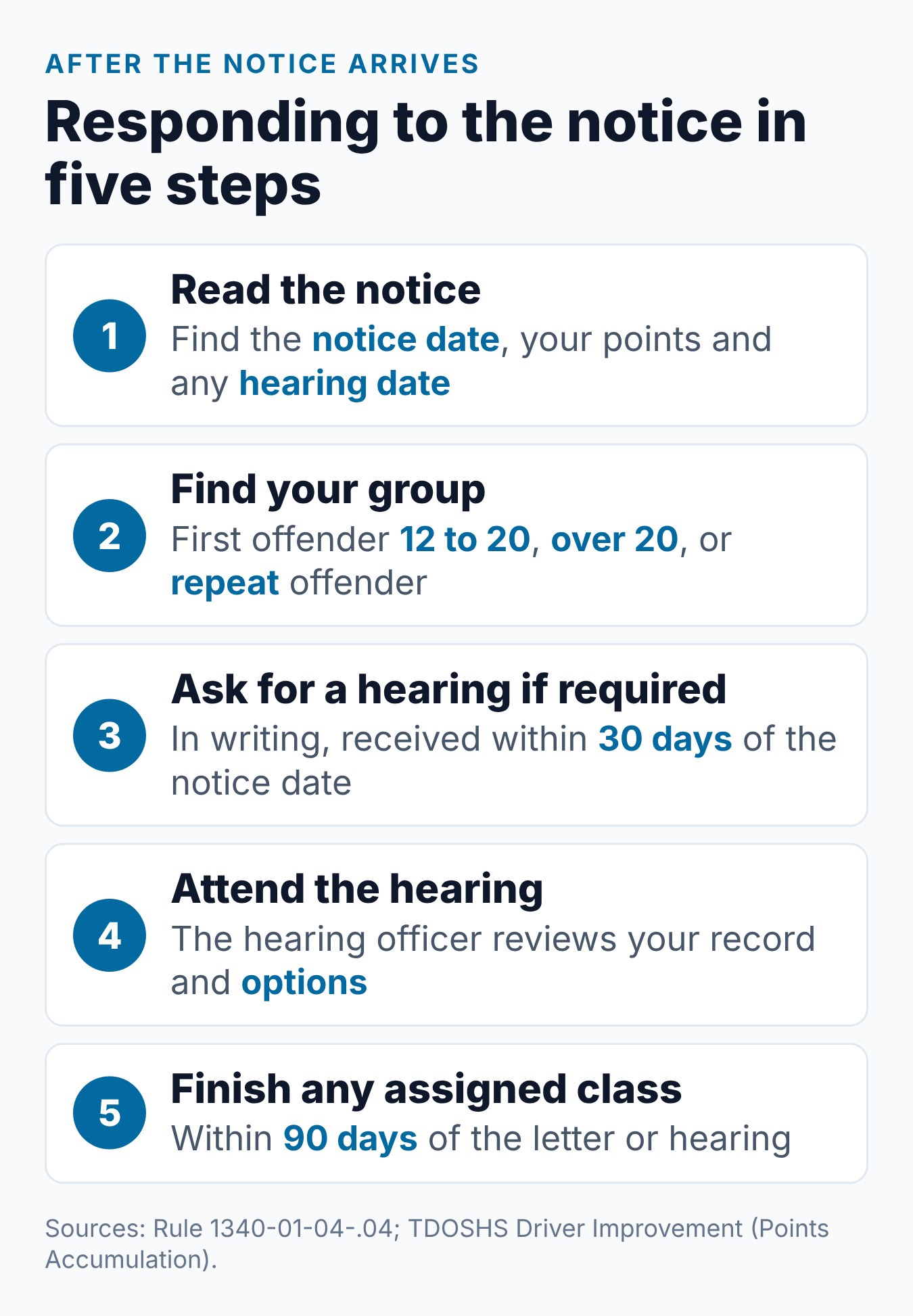 Tennessee Notice of Proposed Suspension: What It Means and What to Do 1 How to respond to a Tennessee notice of proposed suspension in five steps, from reading the notice to the 90-day class