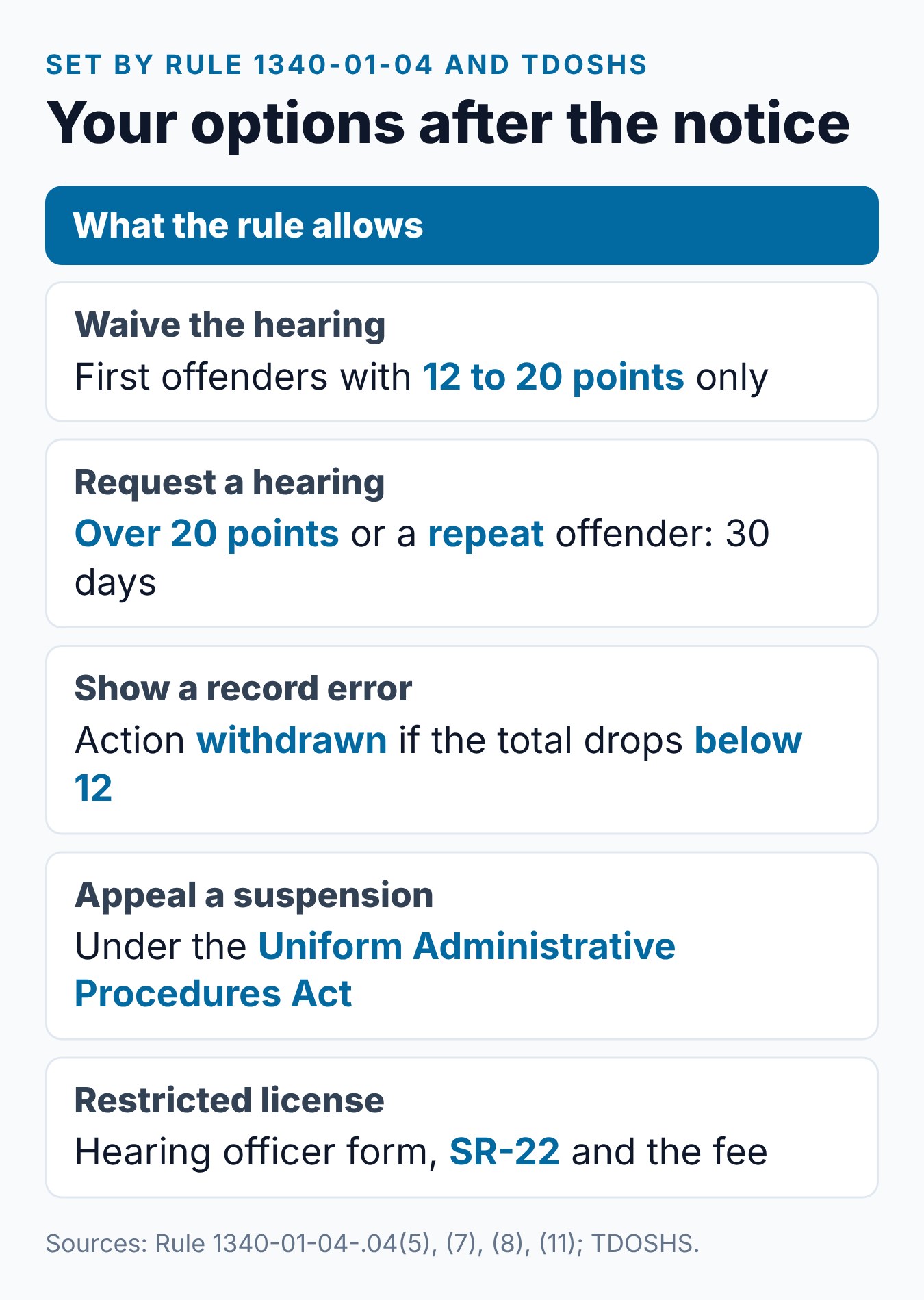 Tennessee Notice of Proposed Suspension: What It Means and What to Do 2 Your options after a Tennessee notice of proposed suspension, from the waiver to an appeal