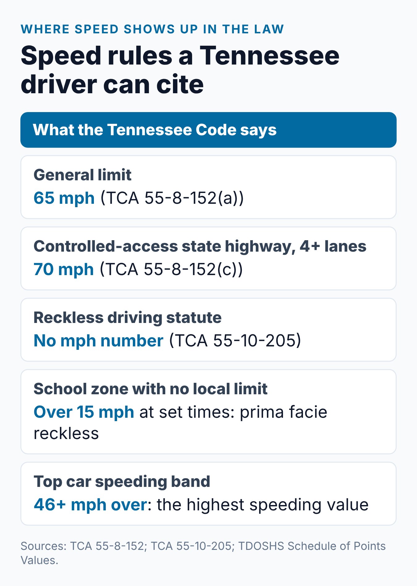 Tennessee Reckless Driving Speed Limit: What the Law Says 2 Tennessee speed limits and the one school-zone speed rule tied to reckless driving