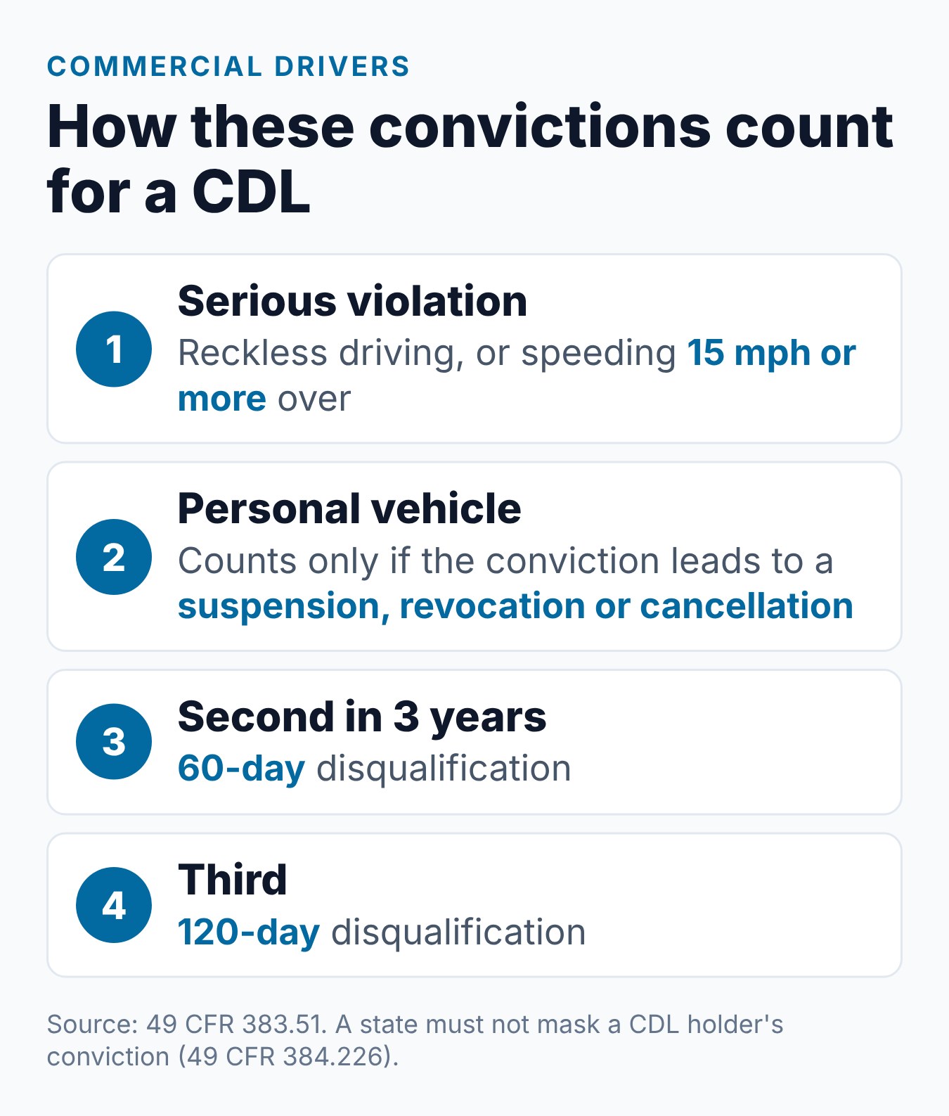 Tennessee Reckless Driving vs. Speeding Ticket: Key Differences 2 Four steps that show how a speeding or reckless driving conviction counts against a commercial driver