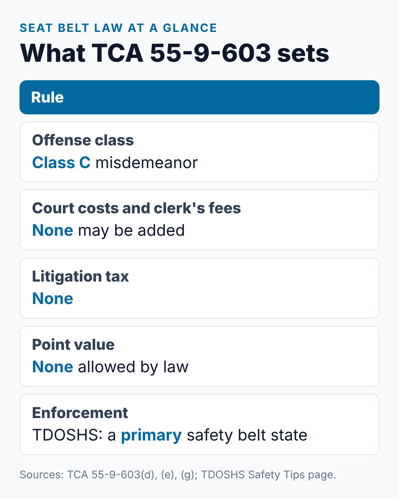 How Much Is a Seatbelt Ticket in Tennessee? 2 Seat belt ticket amounts and rules under TCA 55-9-603 at a glance