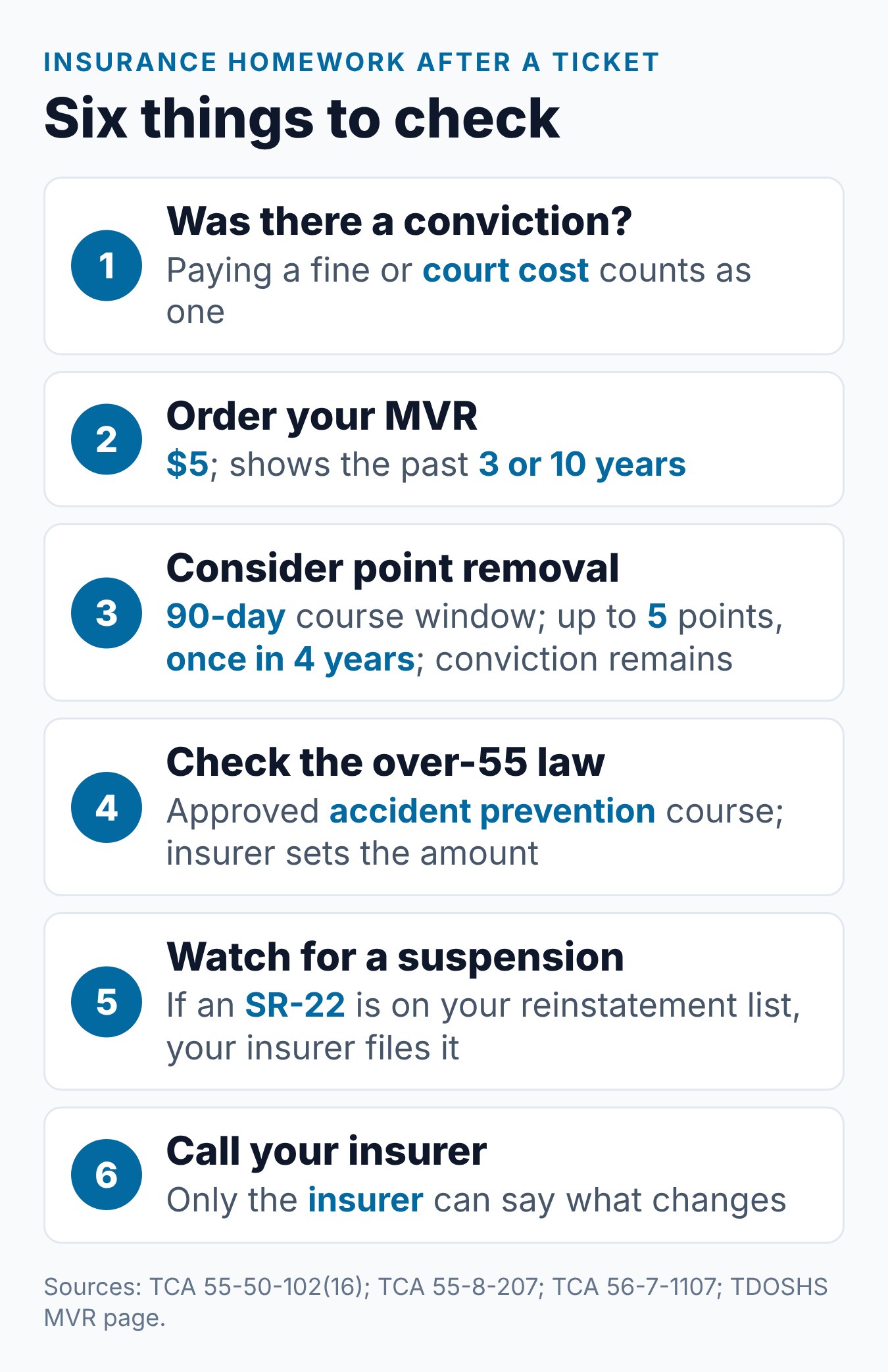 How Does a Tennessee Speeding Ticket Affect Your Car Insurance? 1 Six steps to check how a Tennessee speeding ticket could touch your car insurance, from the conviction to your insurer