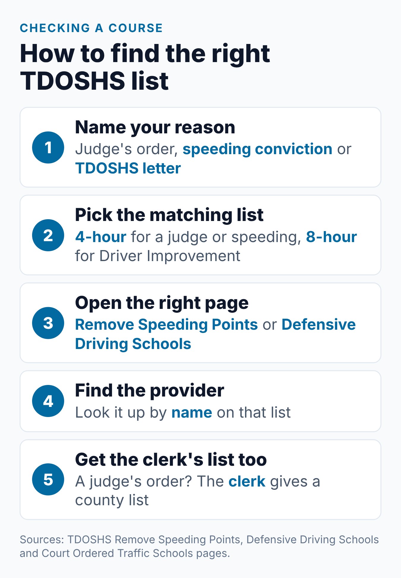 Tennessee State Approved Driving School: How to Check the TDOSHS Lists 1 Five steps to check a TDOSHS-approved course, from naming your reason to getting the court clerk list