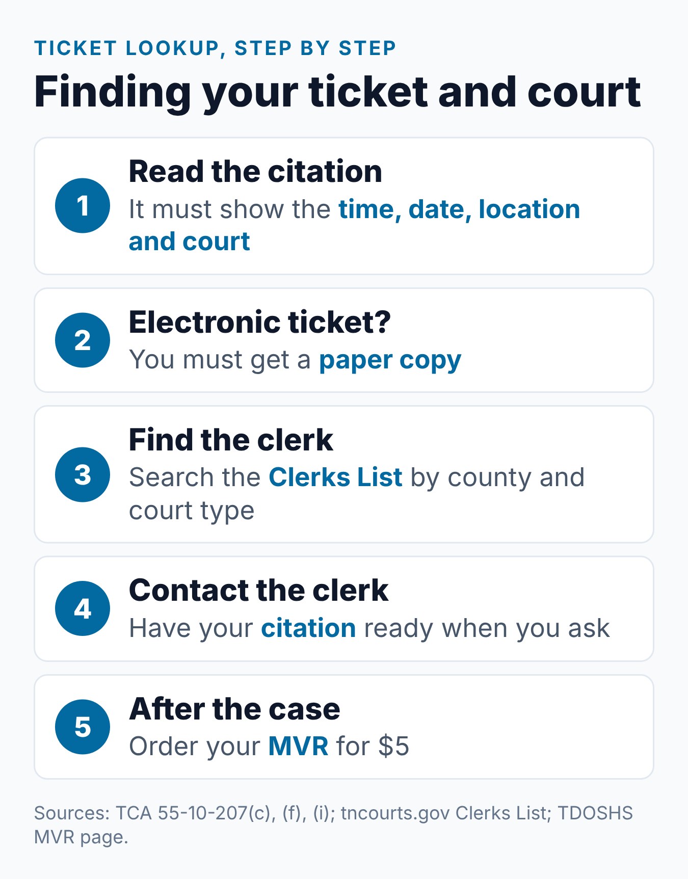Tennessee Traffic Ticket Lookup: How to Find Your Ticket and Court 1 Five steps to find a Tennessee traffic ticket, its court and its clerk